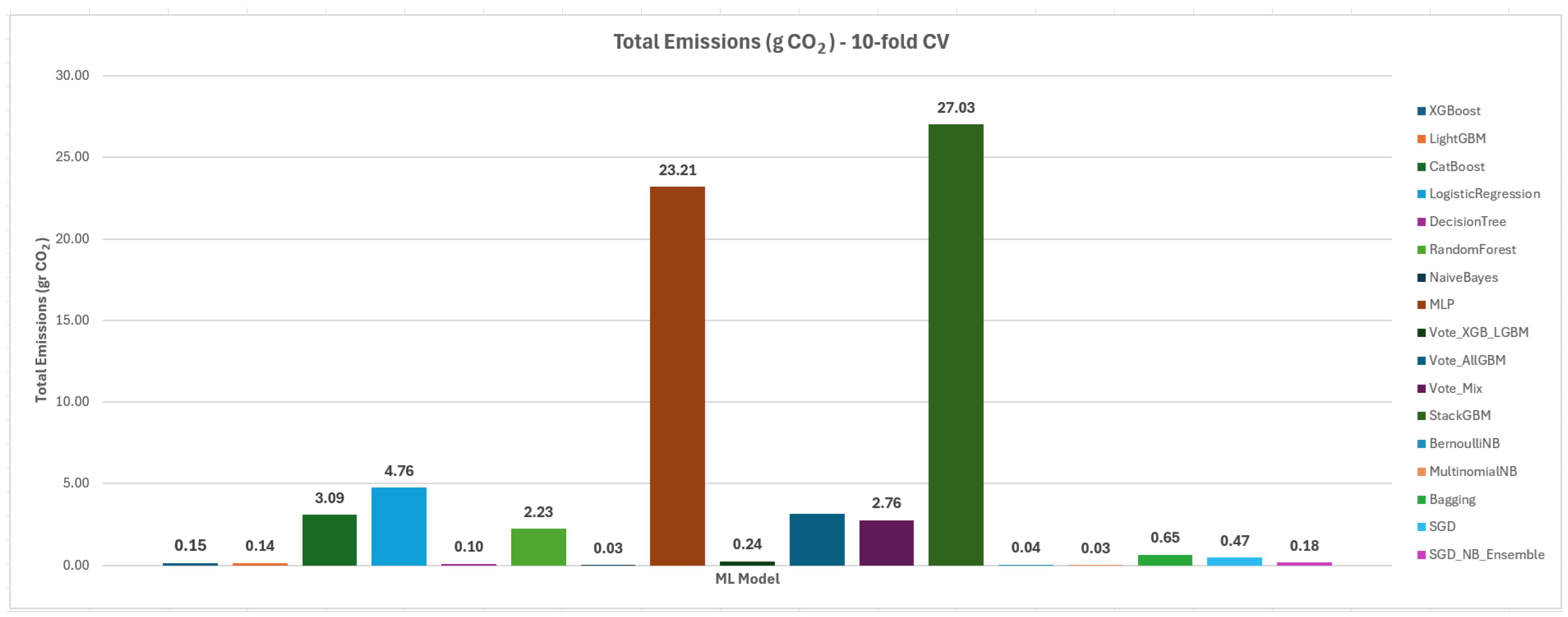 Futureinternet 17 00467 g016