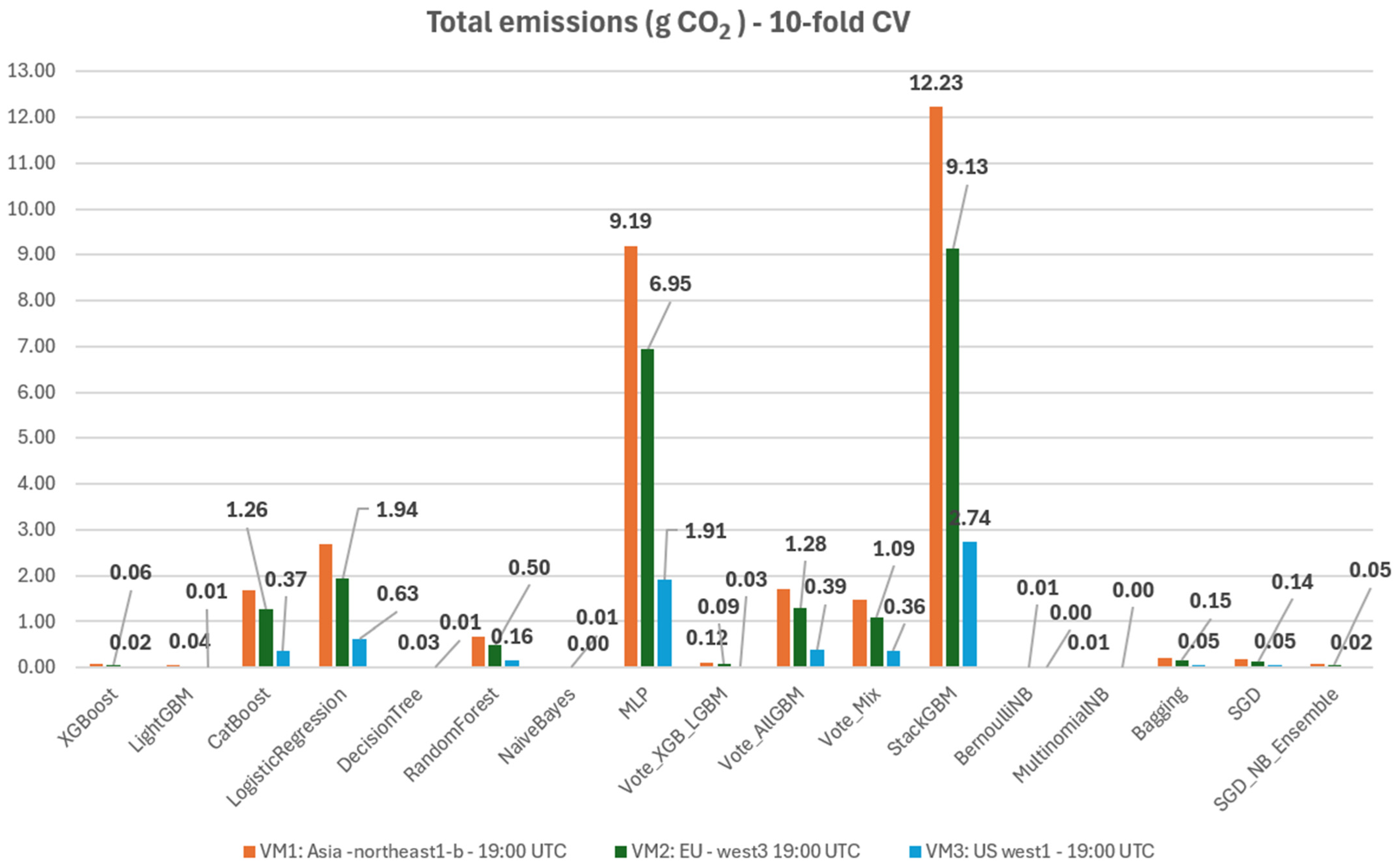 Futureinternet 17 00467 g018