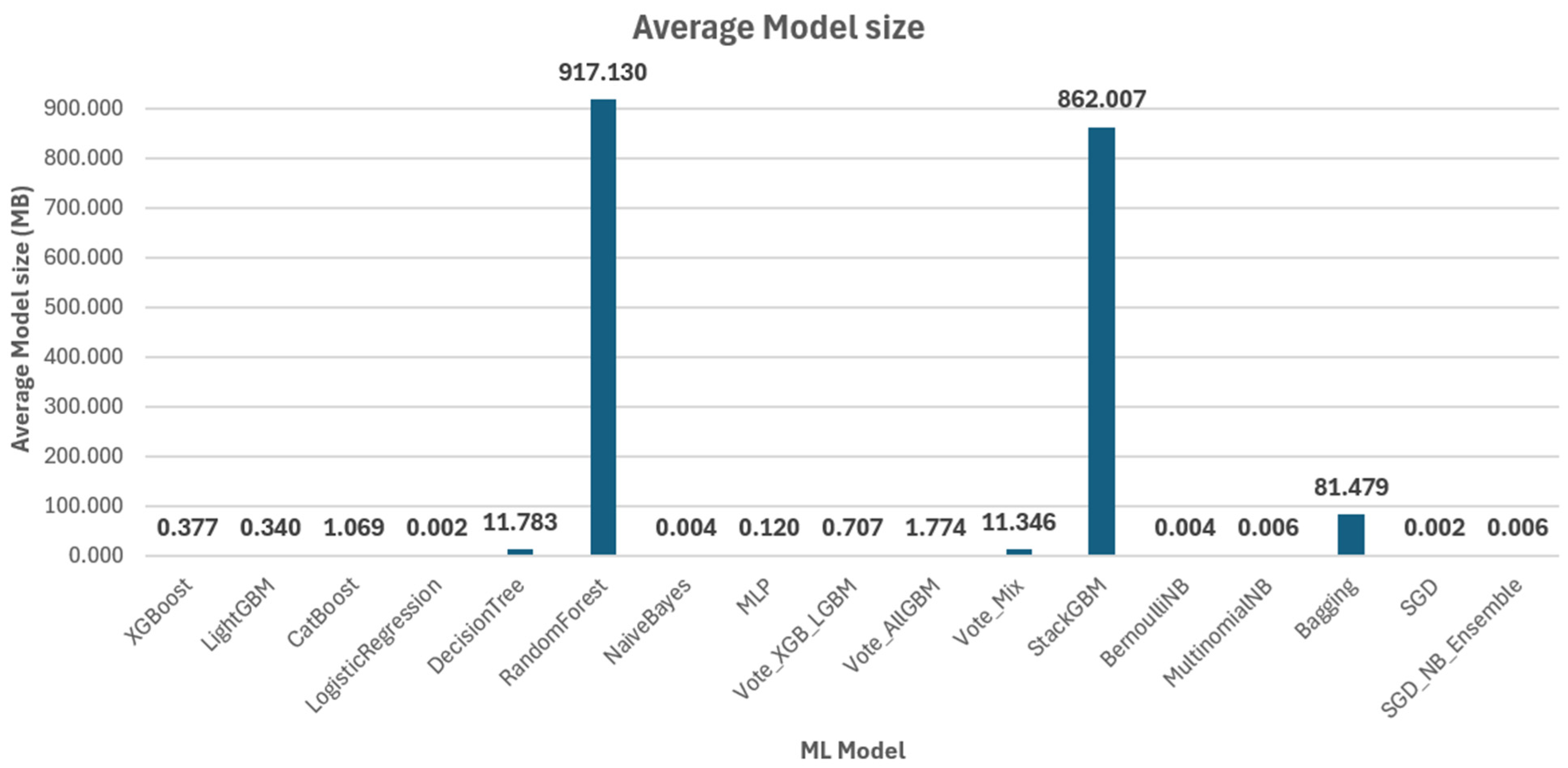 Futureinternet 17 00467 g019