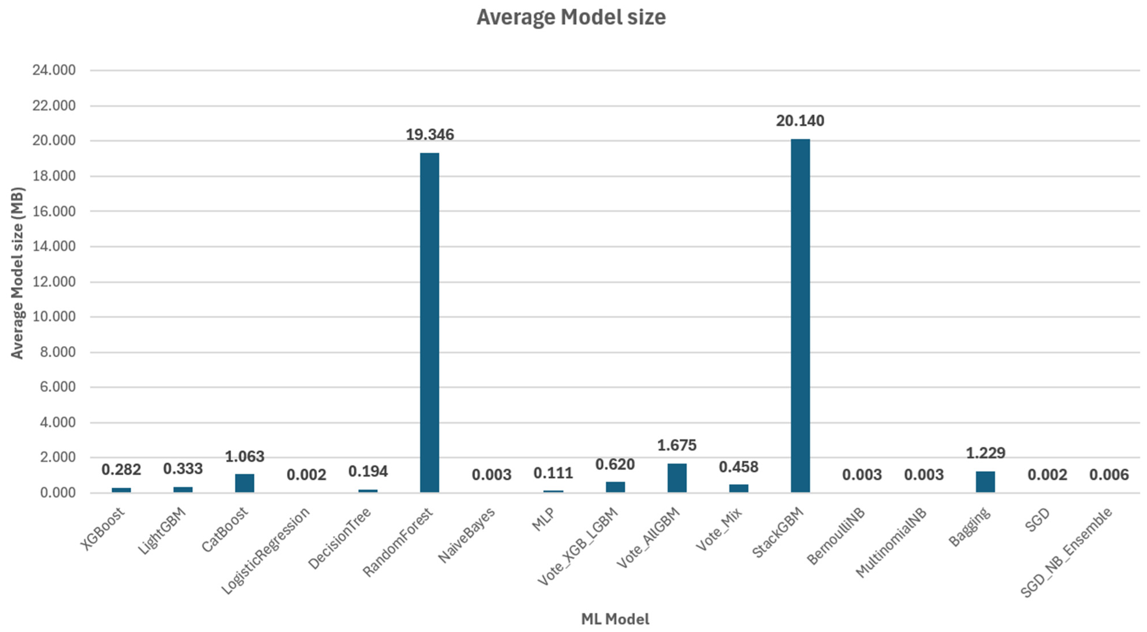 Futureinternet 17 00467 g020