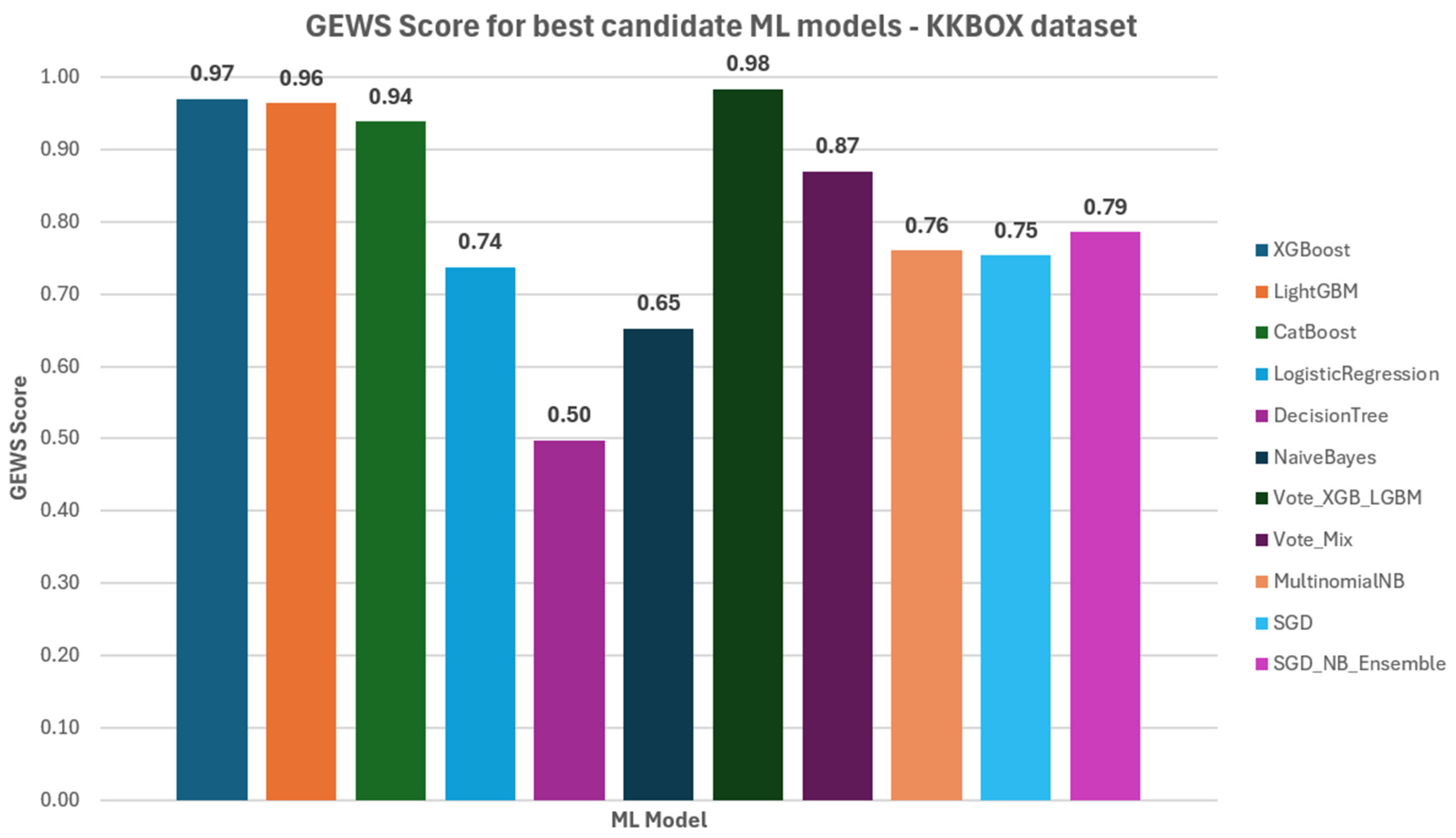 Futureinternet 17 00467 g023