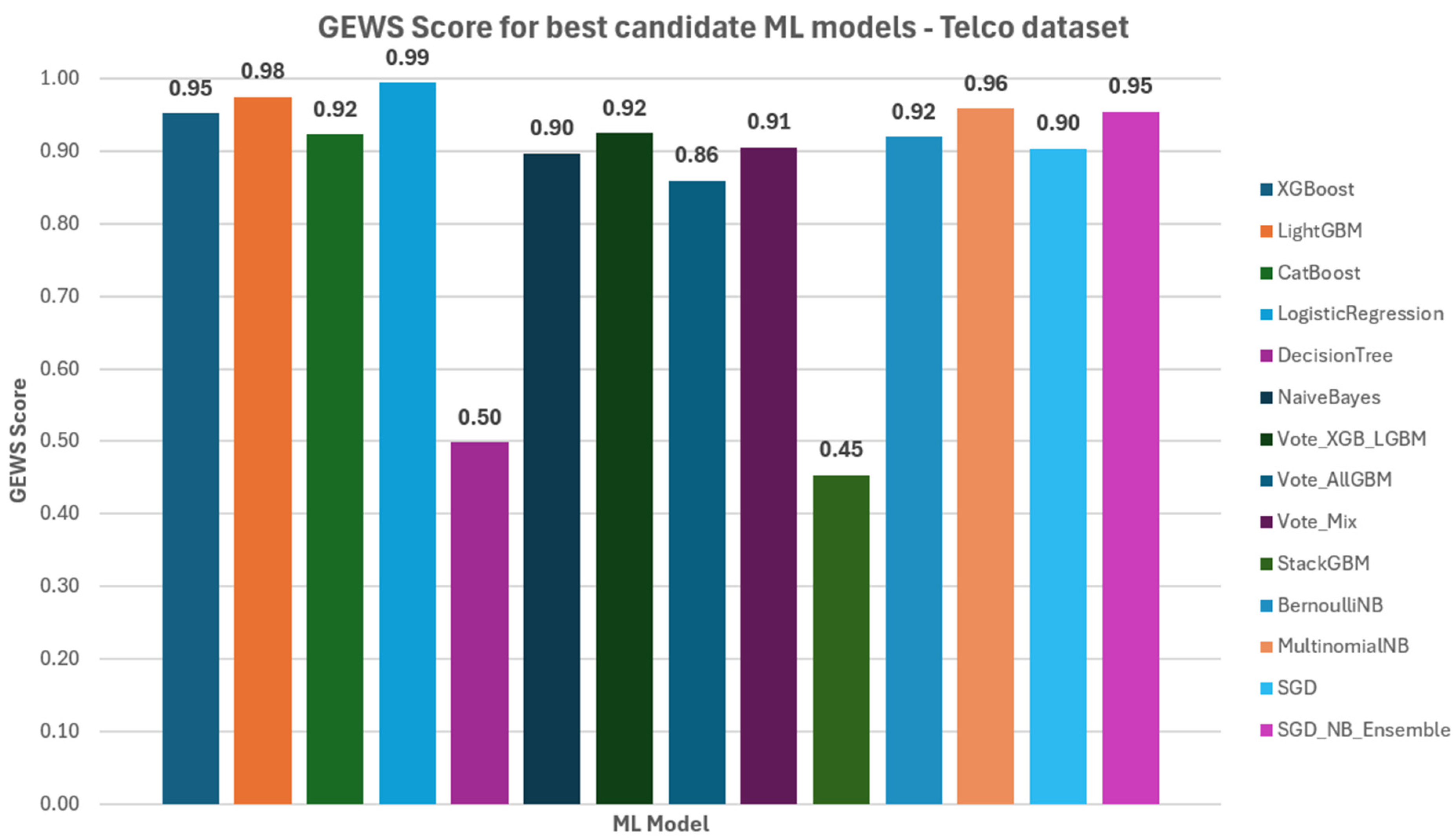 Futureinternet 17 00467 g024