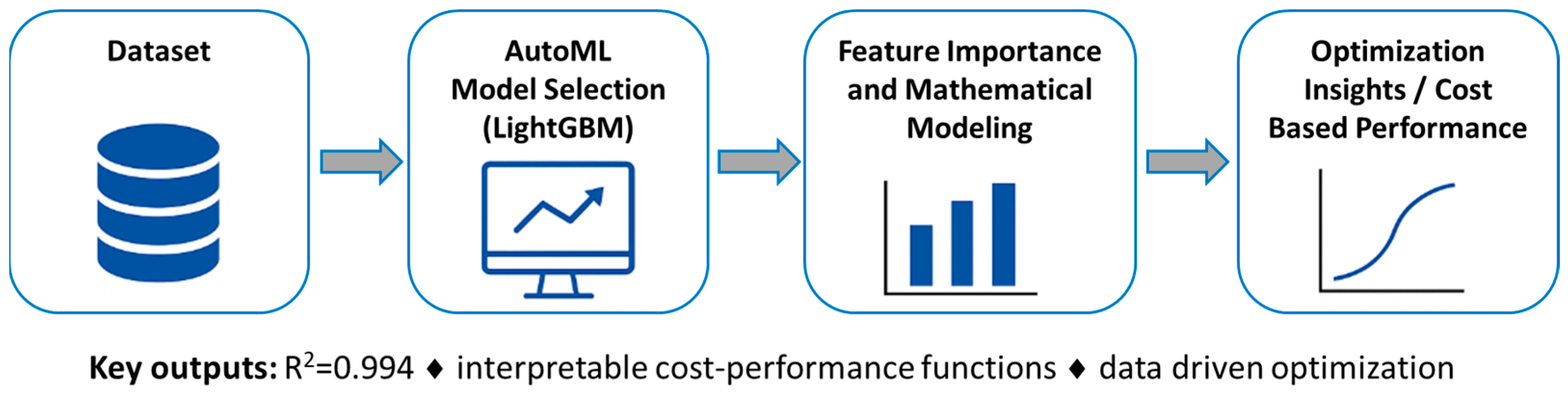Futureinternet 17 00468 g001 Futureinternet 17 00468 g001