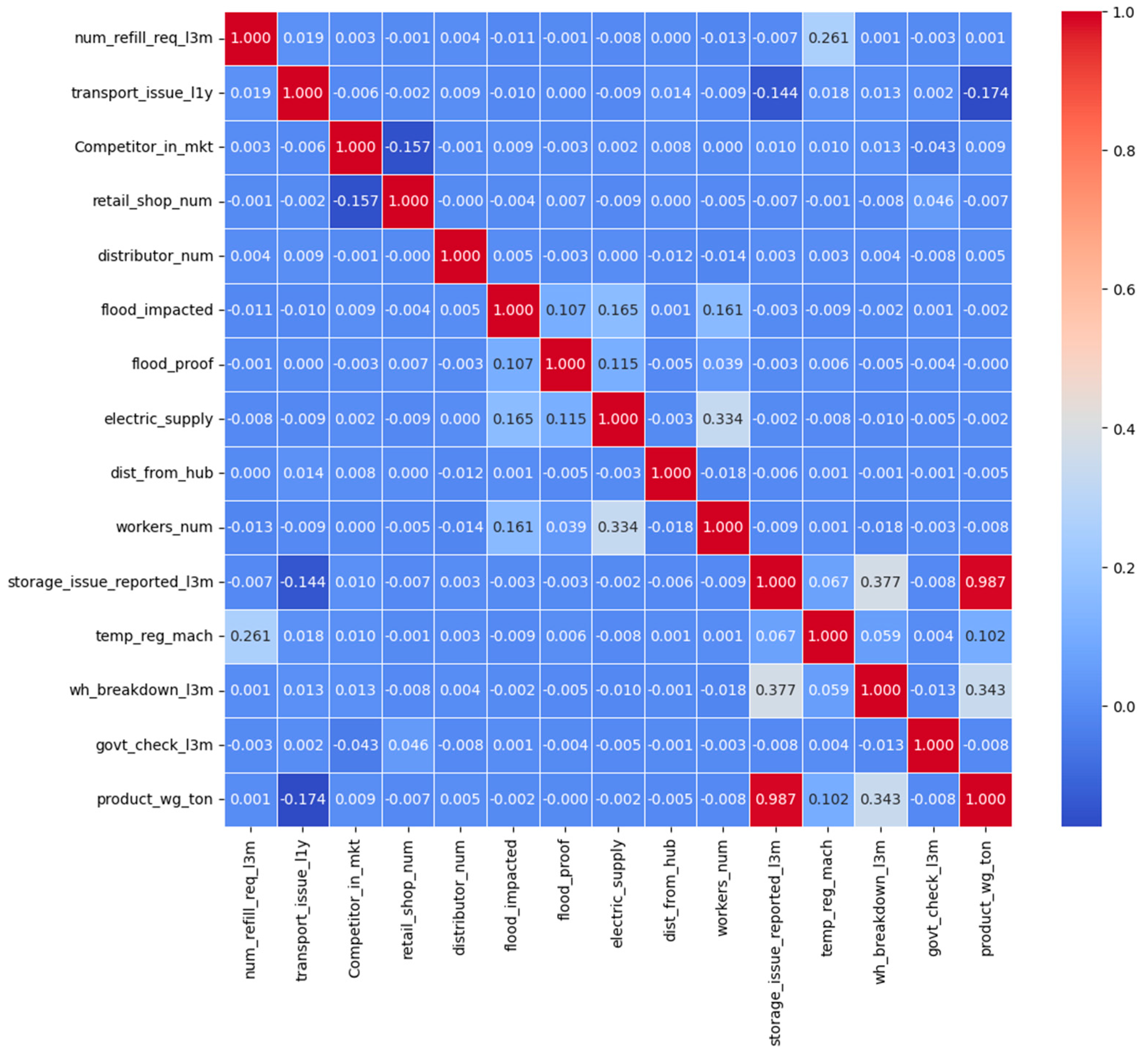 Futureinternet 17 00468 g005 Futureinternet 17 00468 g005