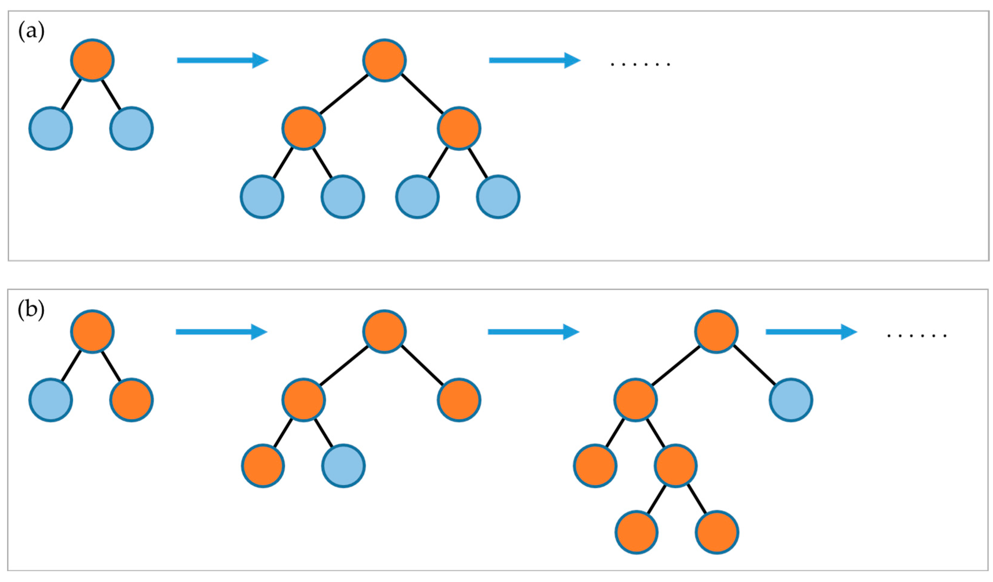 Futureinternet 17 00468 g007 Futureinternet 17 00468 g007