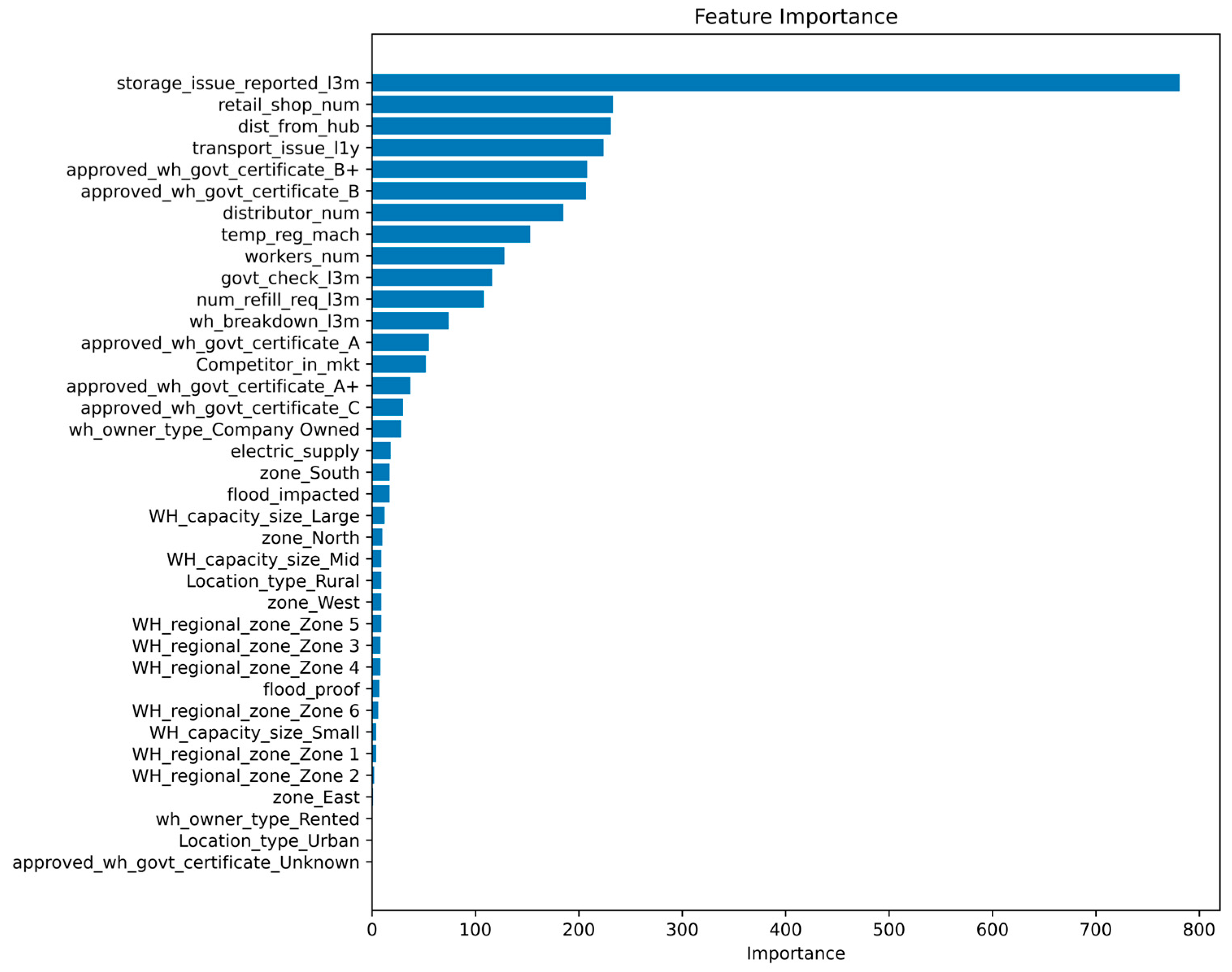 Futureinternet 17 00468 g008 Futureinternet 17 00468 g008