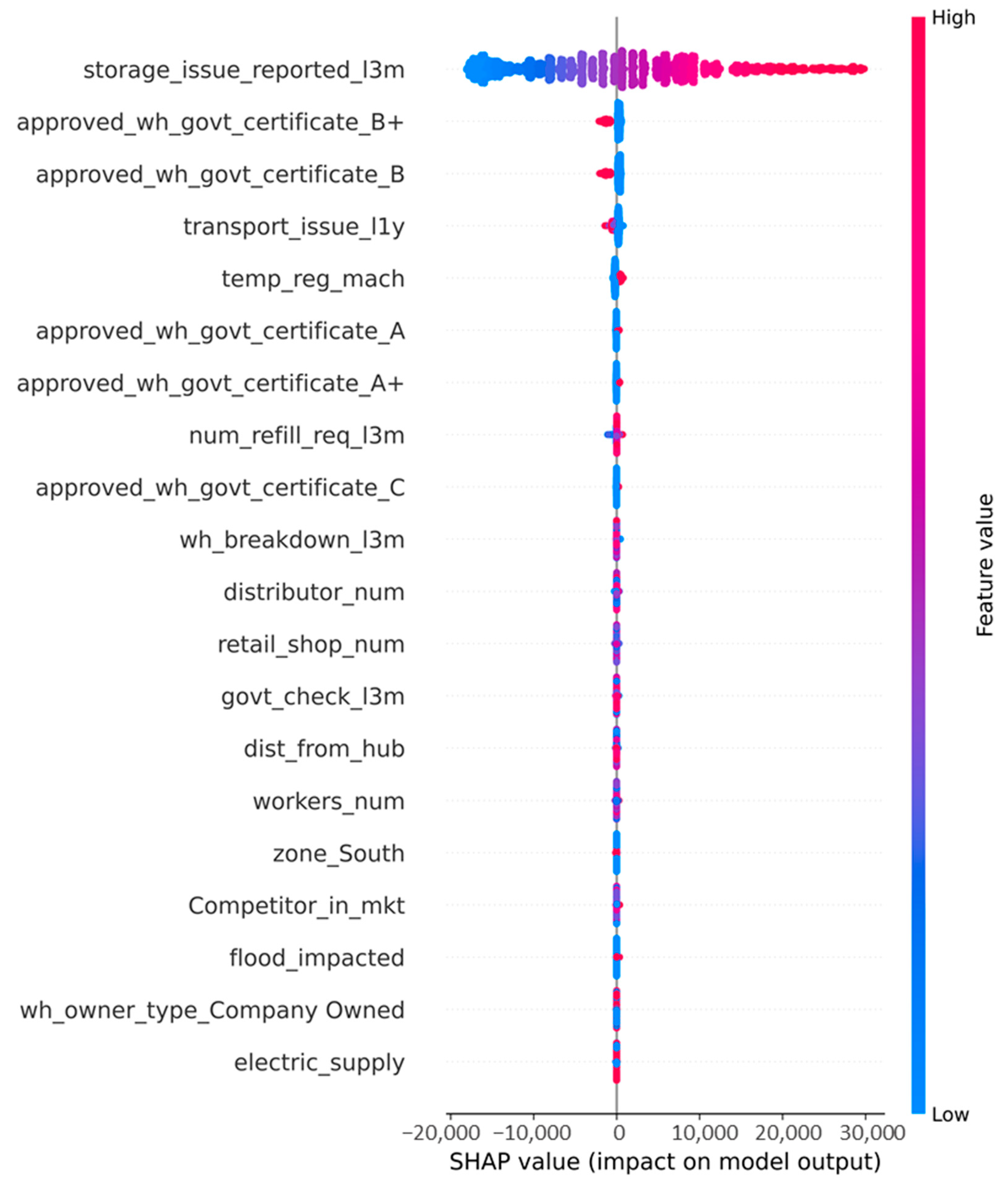 Futureinternet 17 00468 g009 Futureinternet 17 00468 g009