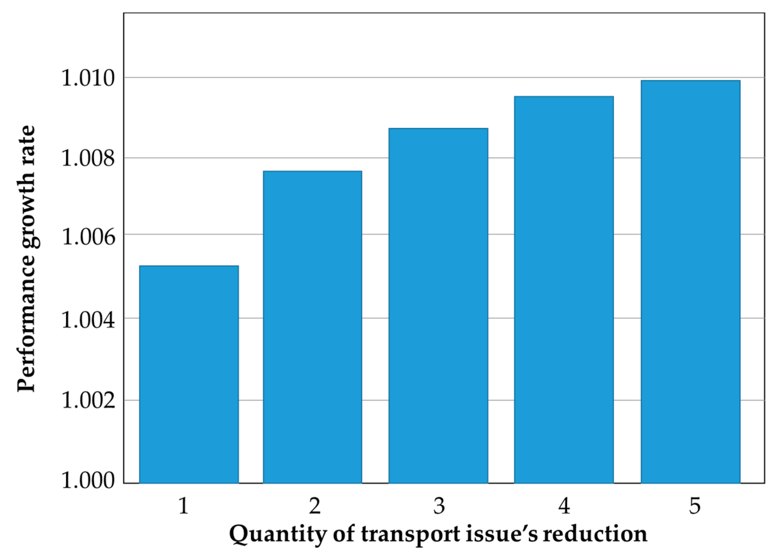 Futureinternet 17 00468 g010 Futureinternet 17 00468 g010