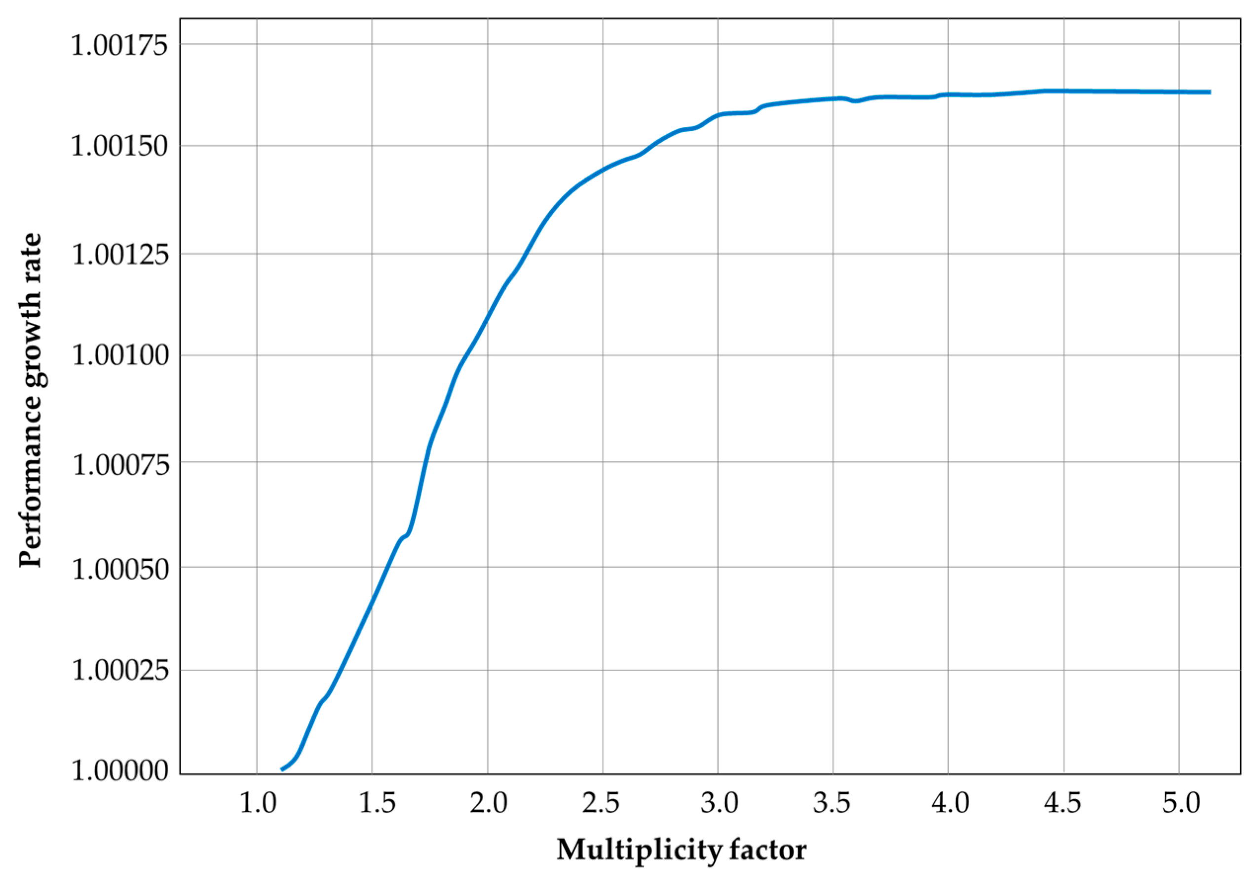Futureinternet 17 00468 g011 Futureinternet 17 00468 g011