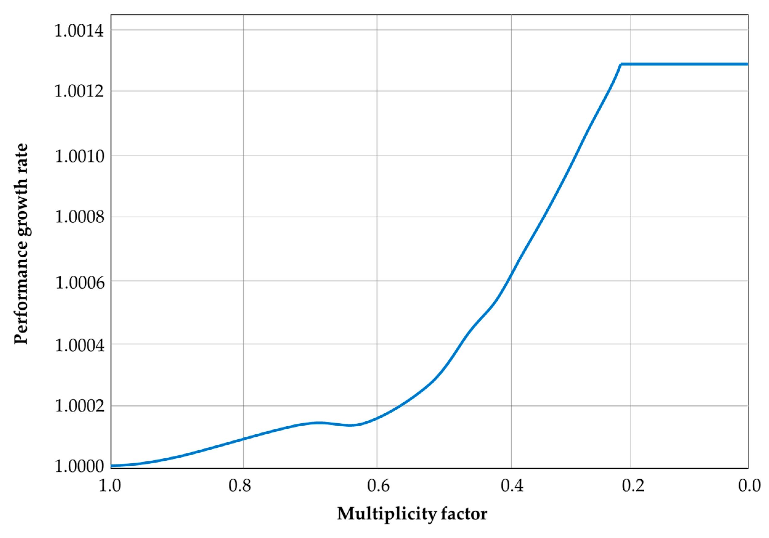 Futureinternet 17 00468 g012 Futureinternet 17 00468 g012