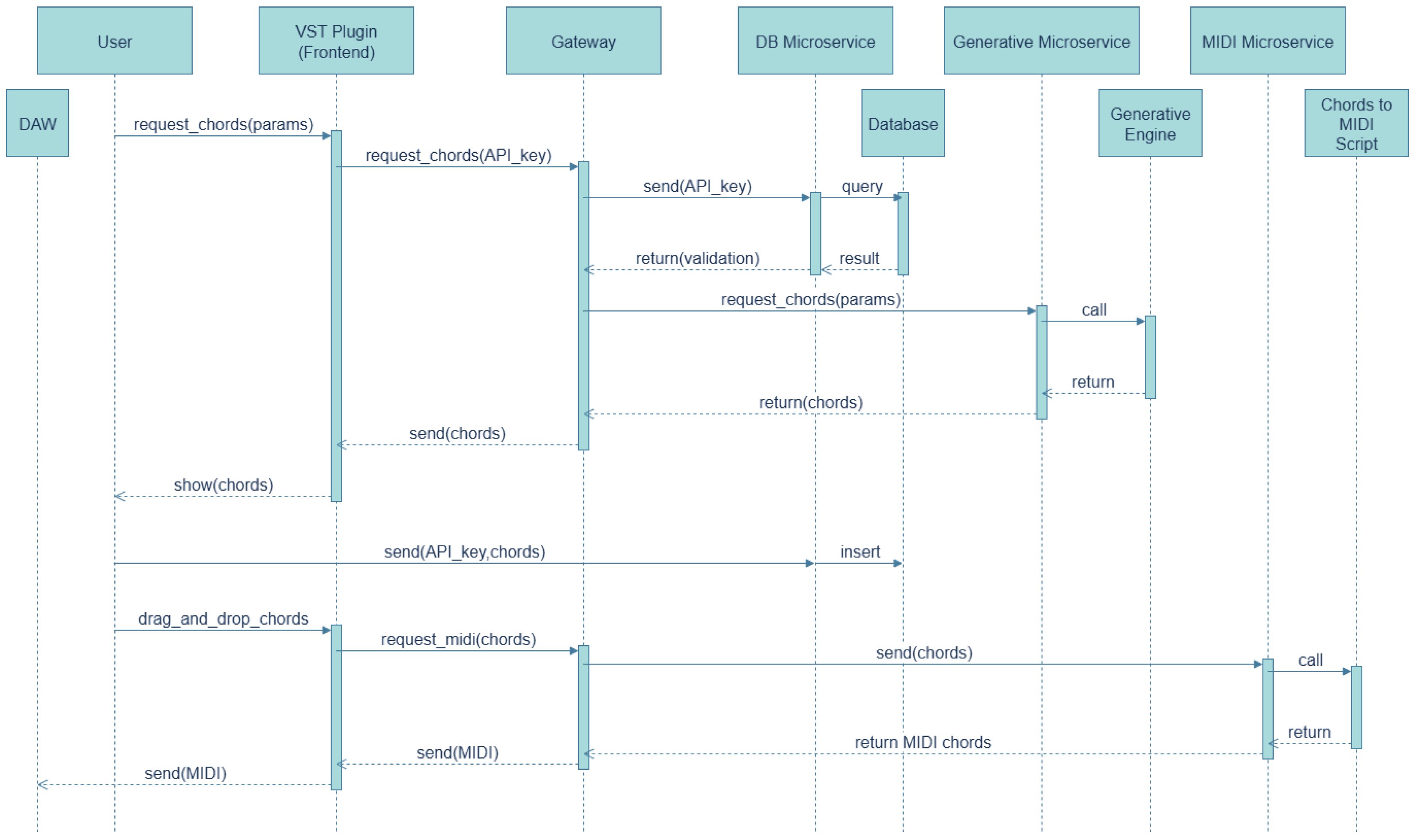 Futureinternet 17 00469 g004