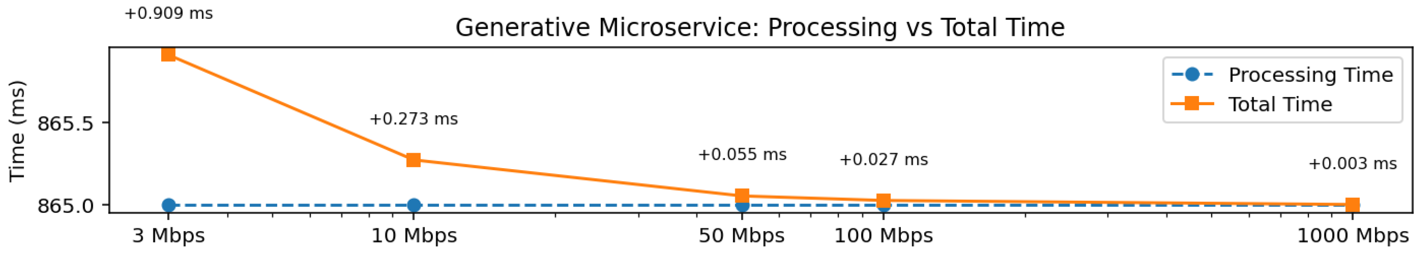 Futureinternet 17 00469 g007