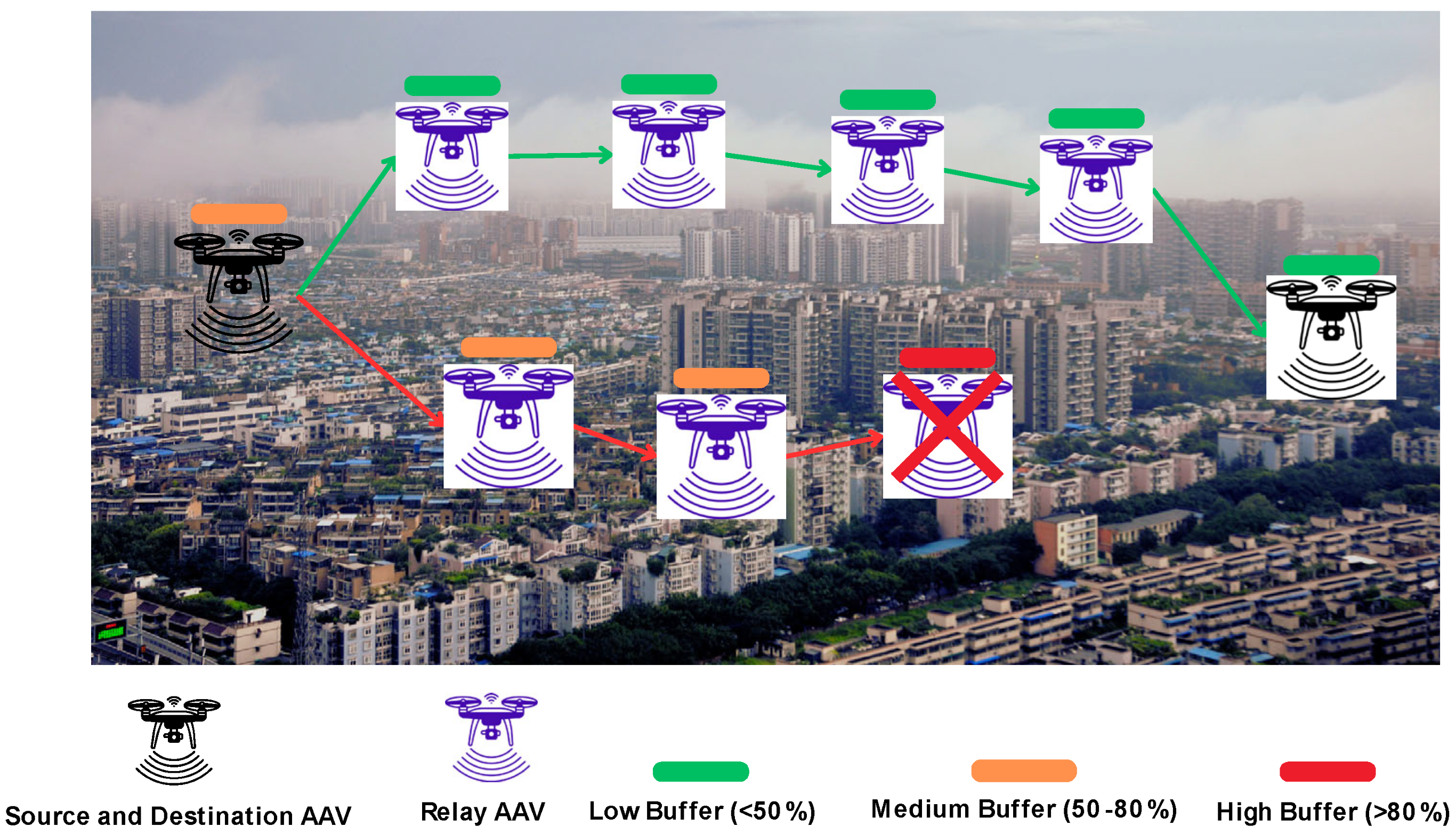 Futureinternet 17 00473 g001
