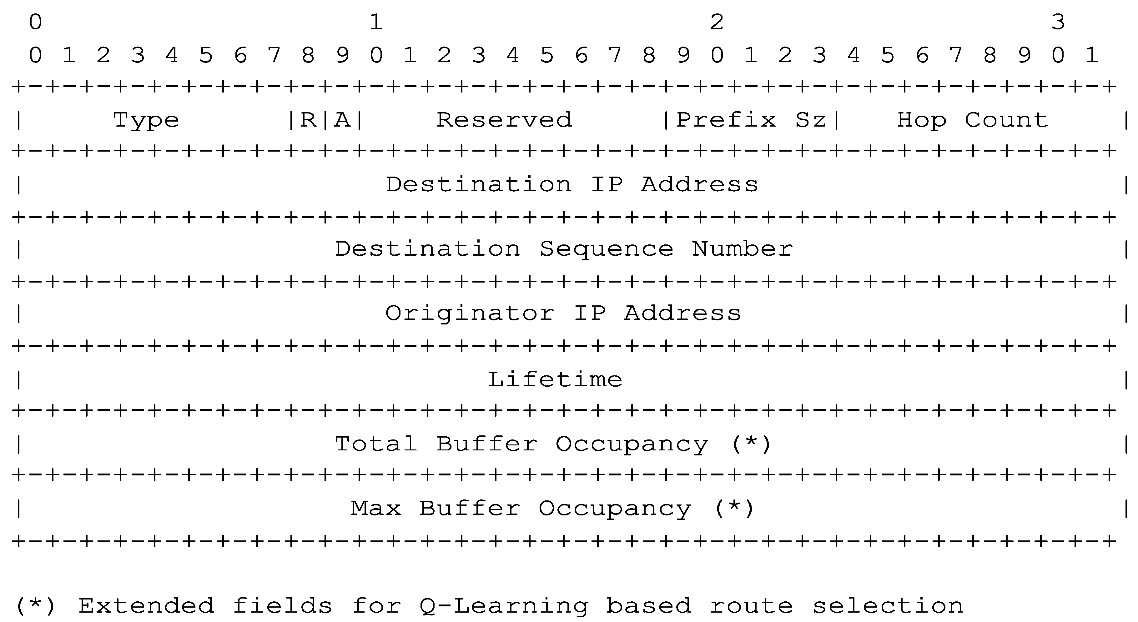 Futureinternet 17 00473 g002