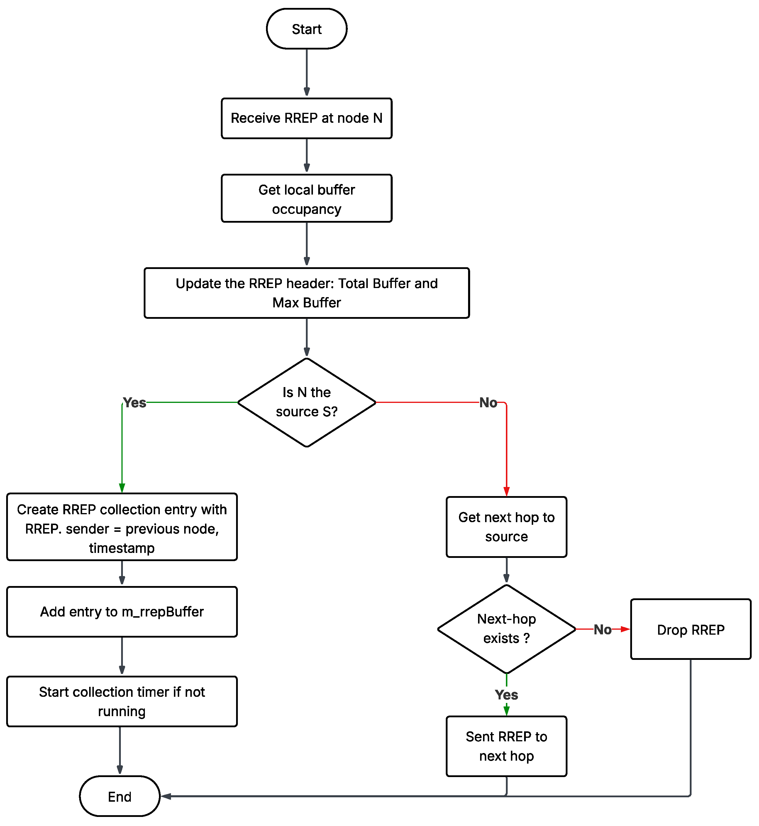 Futureinternet 17 00473 g003