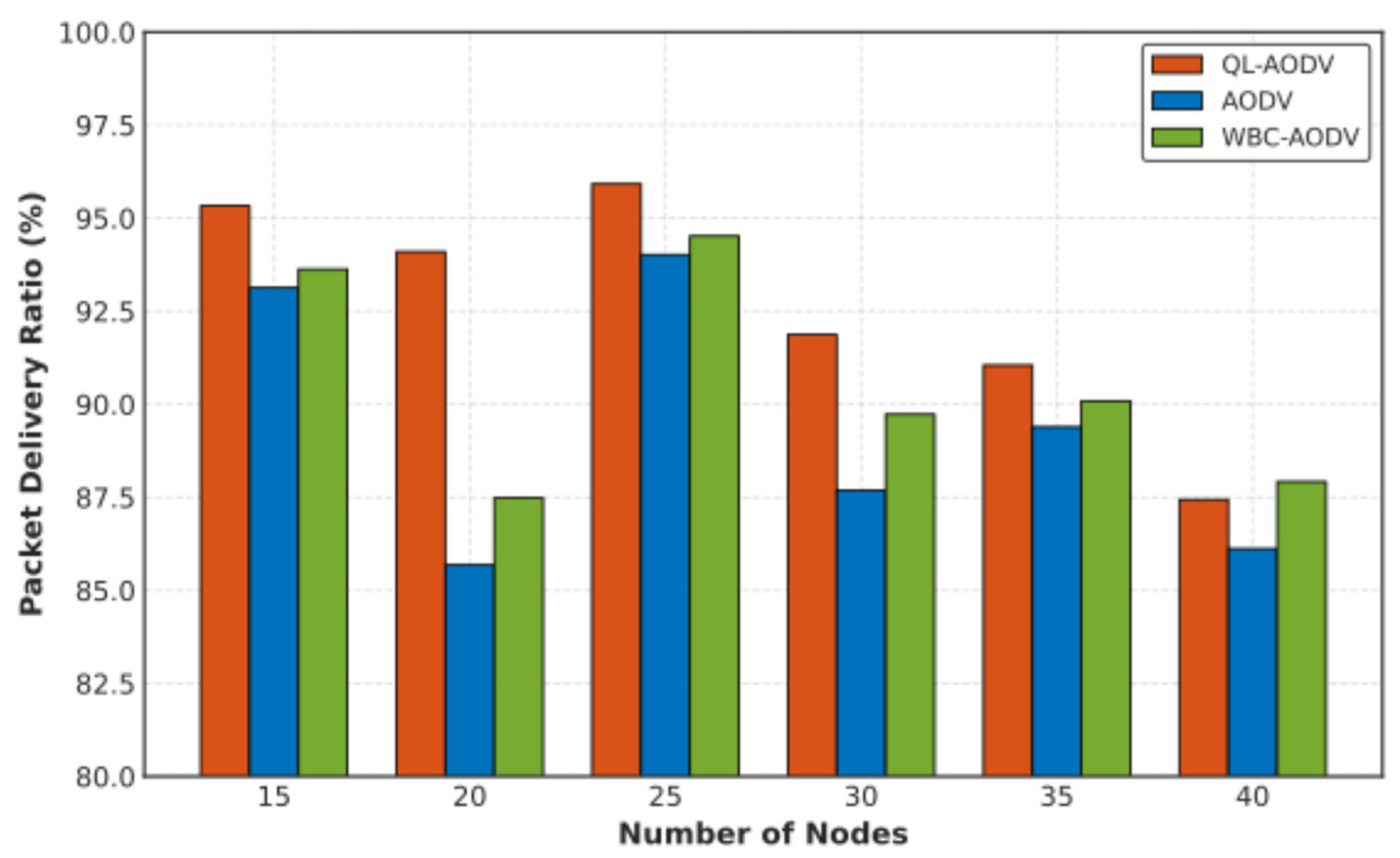 Futureinternet 17 00473 g006