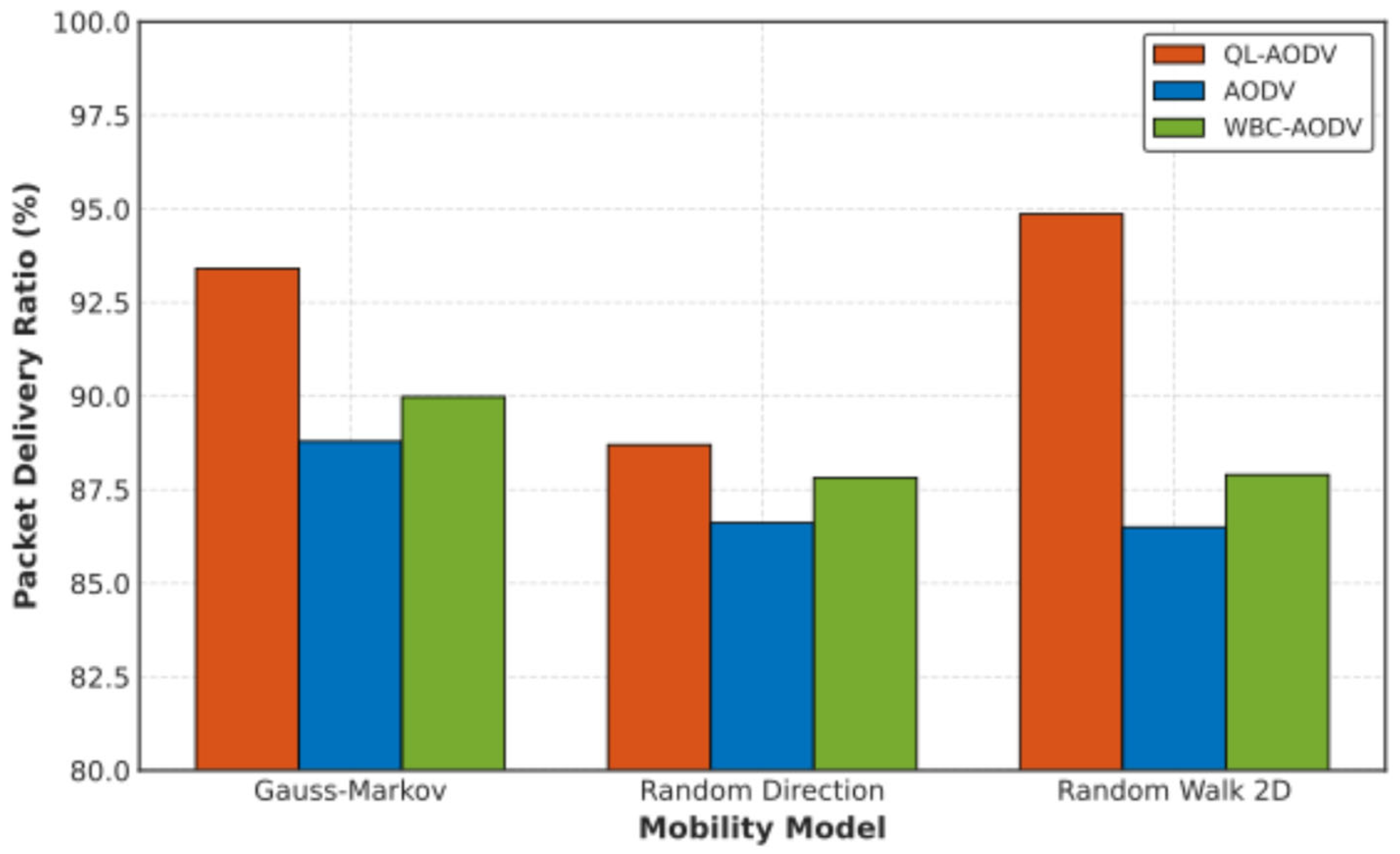 Futureinternet 17 00473 g010
