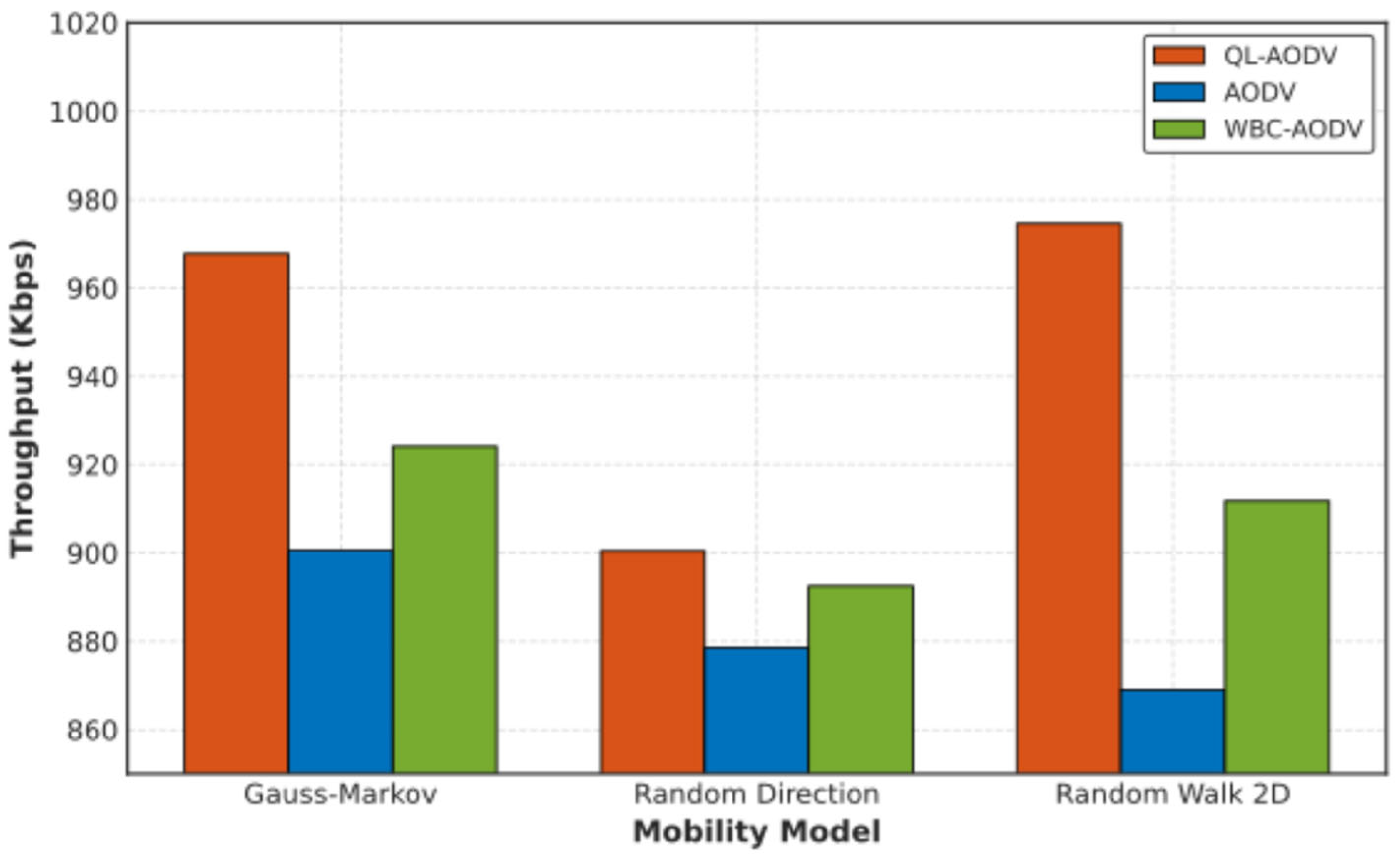 Futureinternet 17 00473 g011