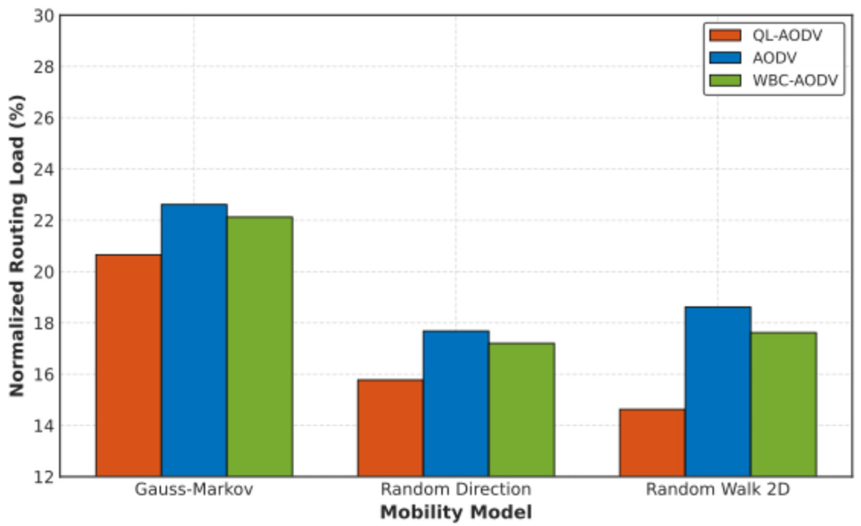 Futureinternet 17 00473 g013