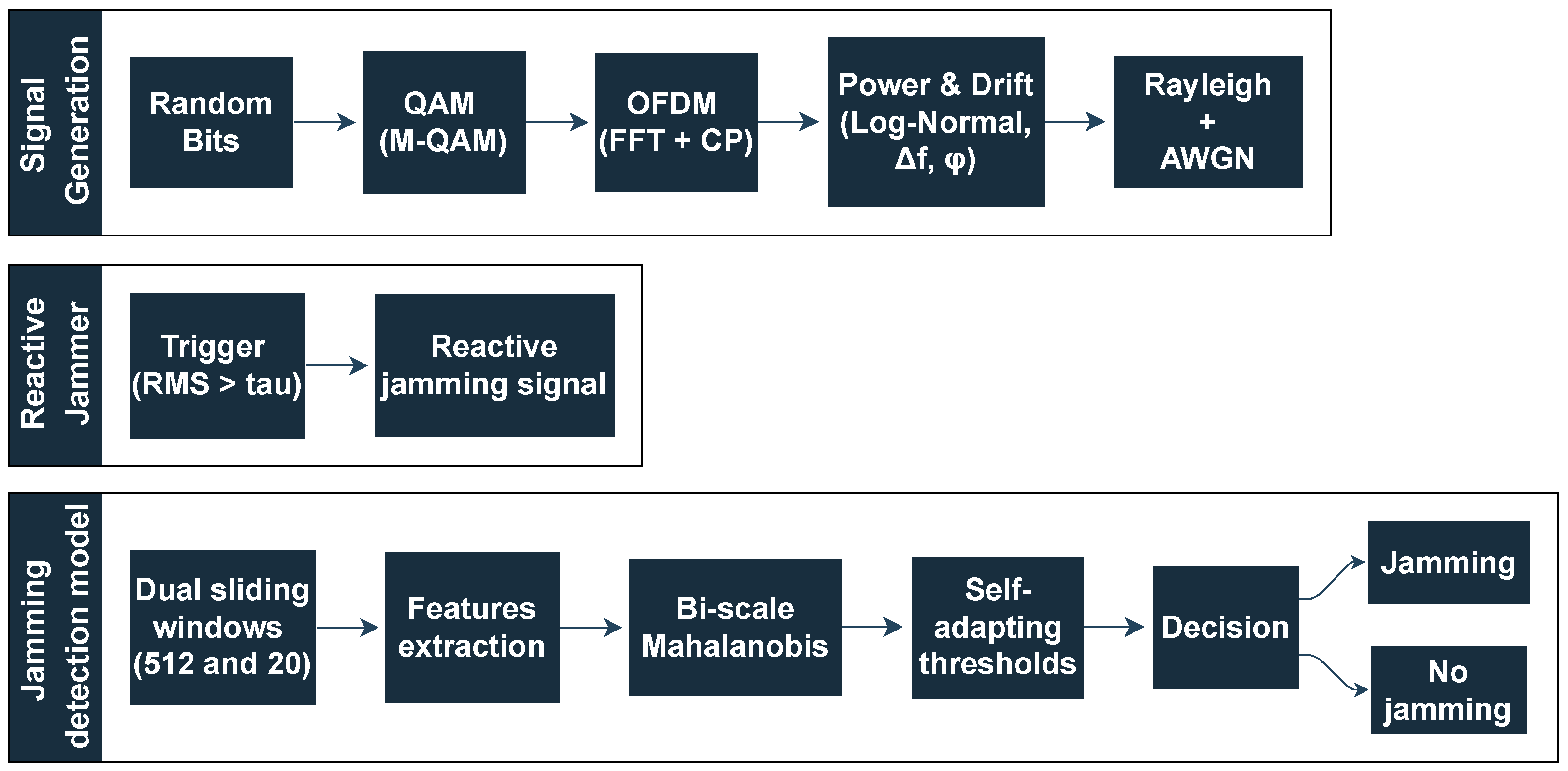 Futureinternet 17 00474 g001