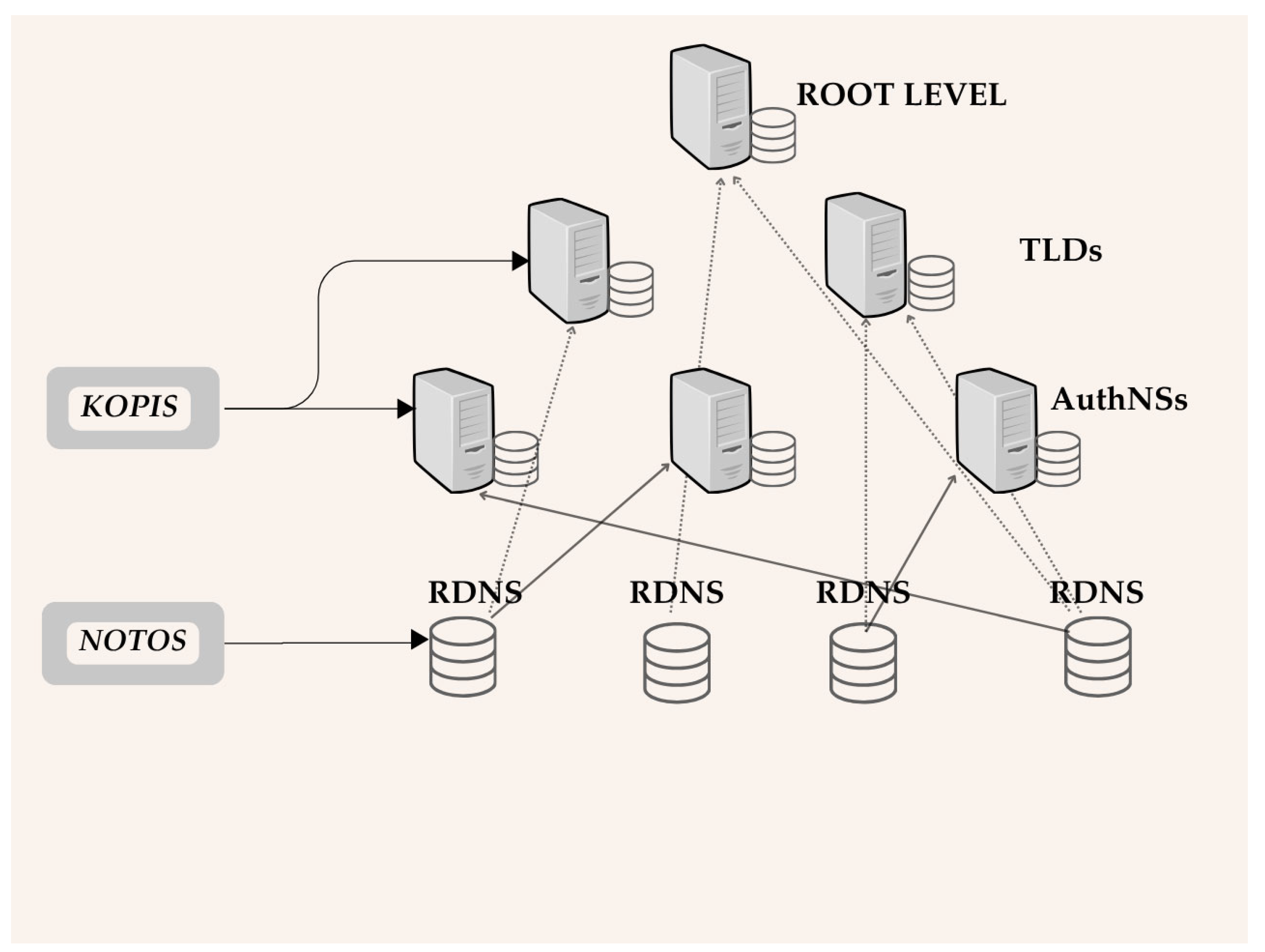 Futureinternet 17 00478 g001