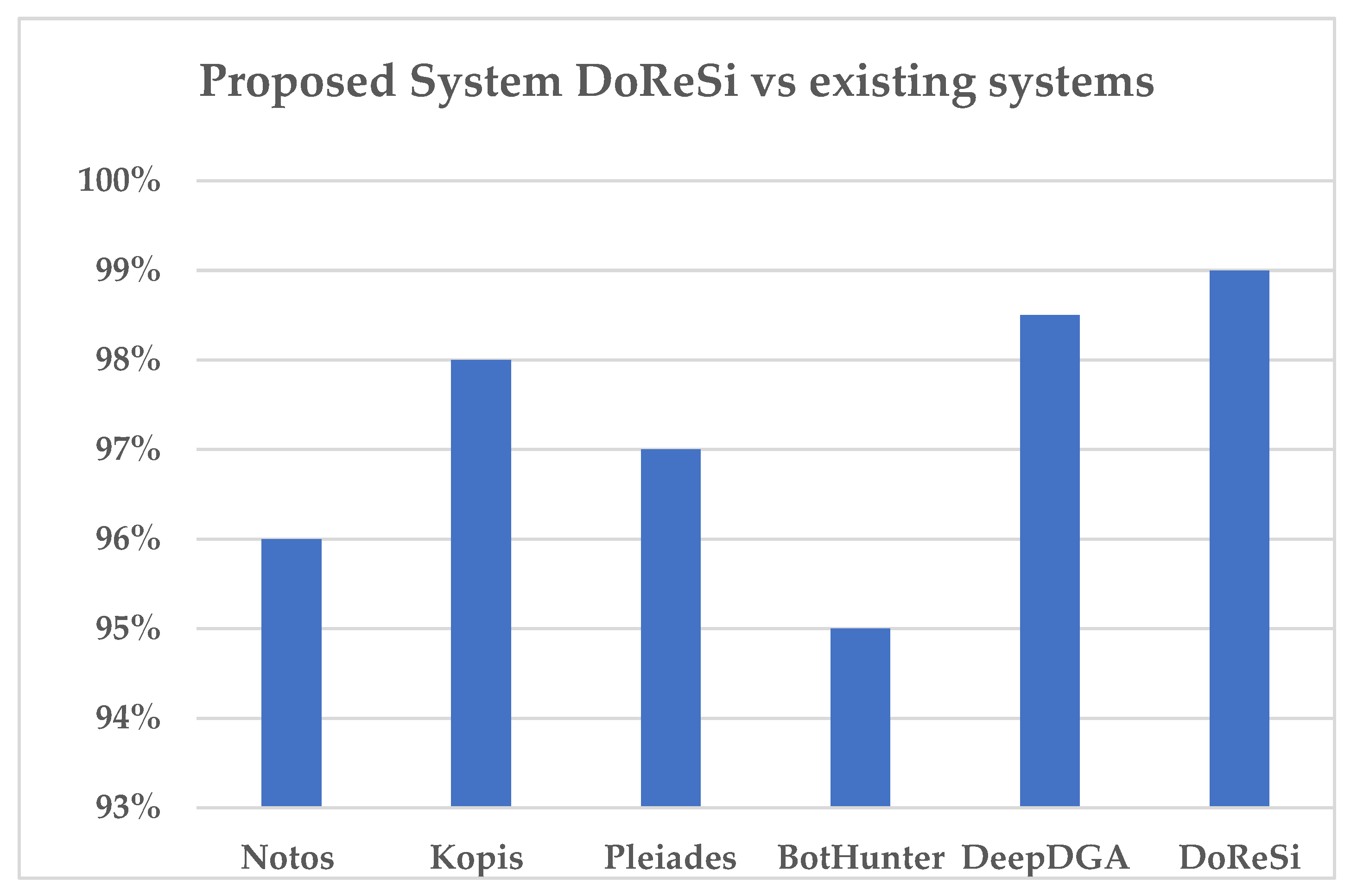 Futureinternet 17 00478 g005
