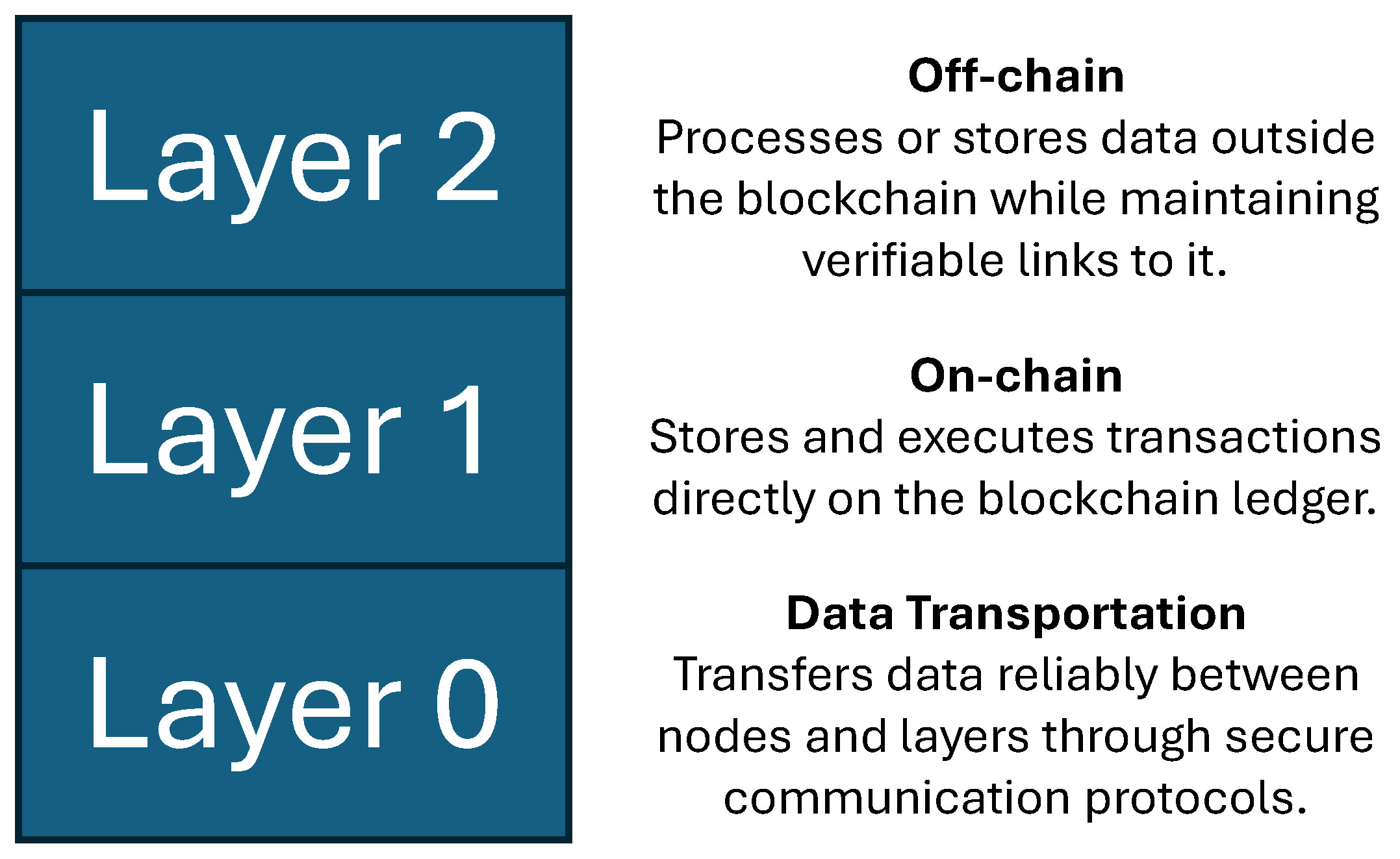 A Review on Blockchain Sharding for Improving Scalability