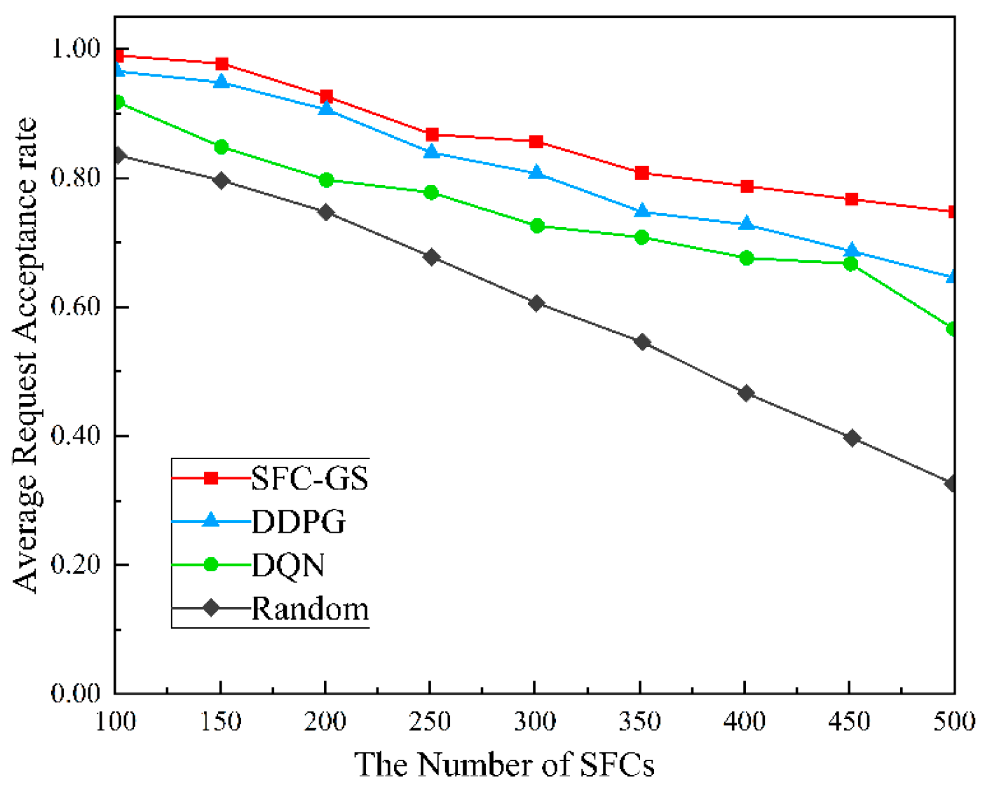 Futureinternet 17 00484 g004