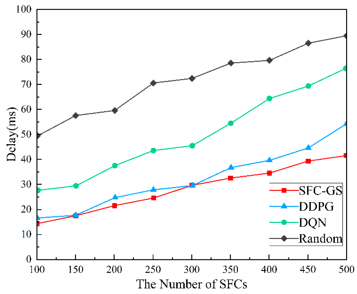 Futureinternet 17 00484 g005