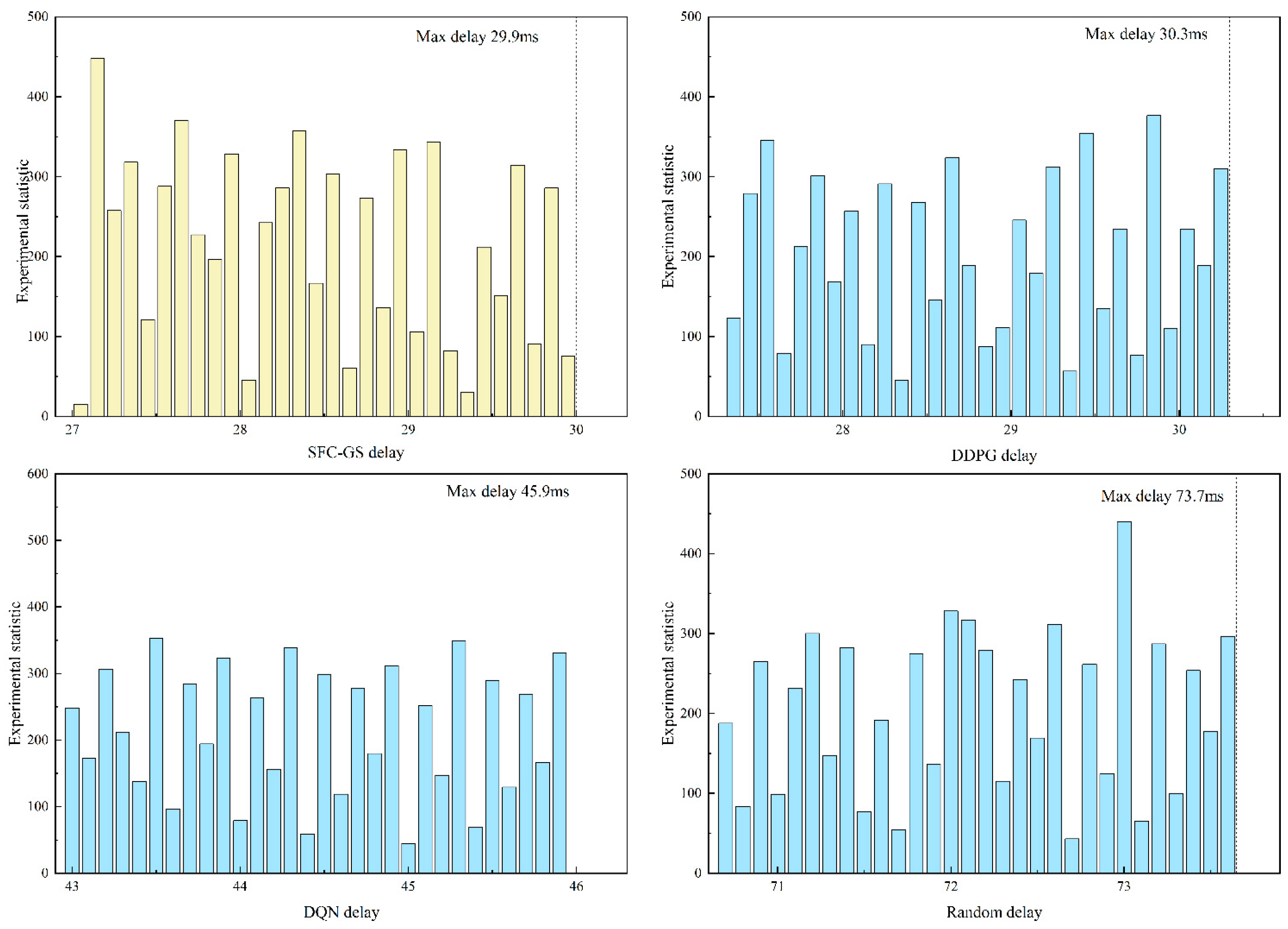 Futureinternet 17 00484 g006