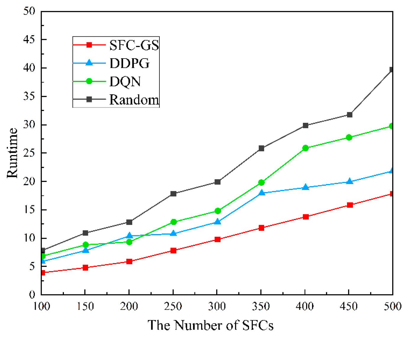 Futureinternet 17 00484 g008