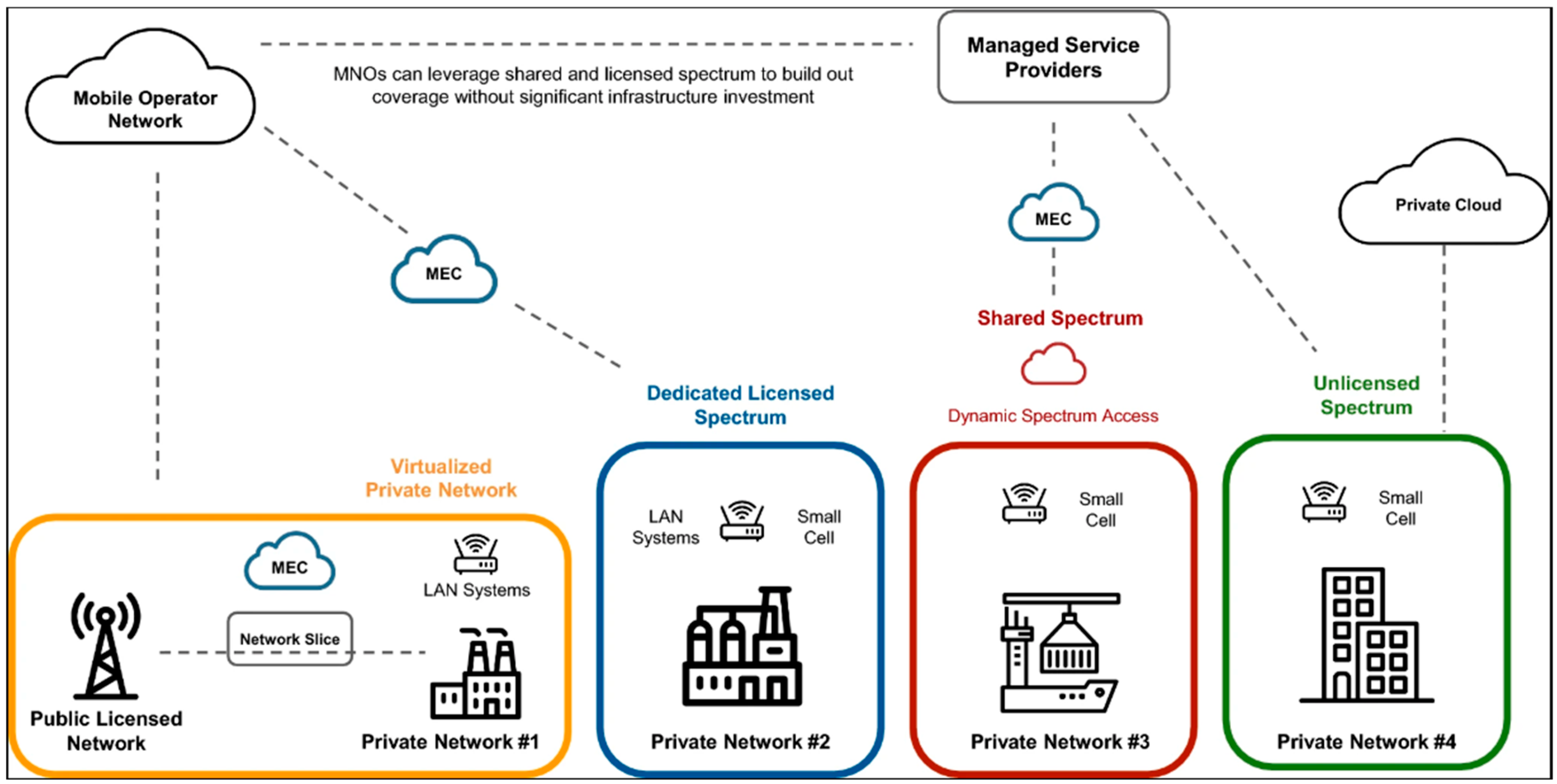 Futureinternet 17 00485 g001 Futureinternet 17 00485 g001
