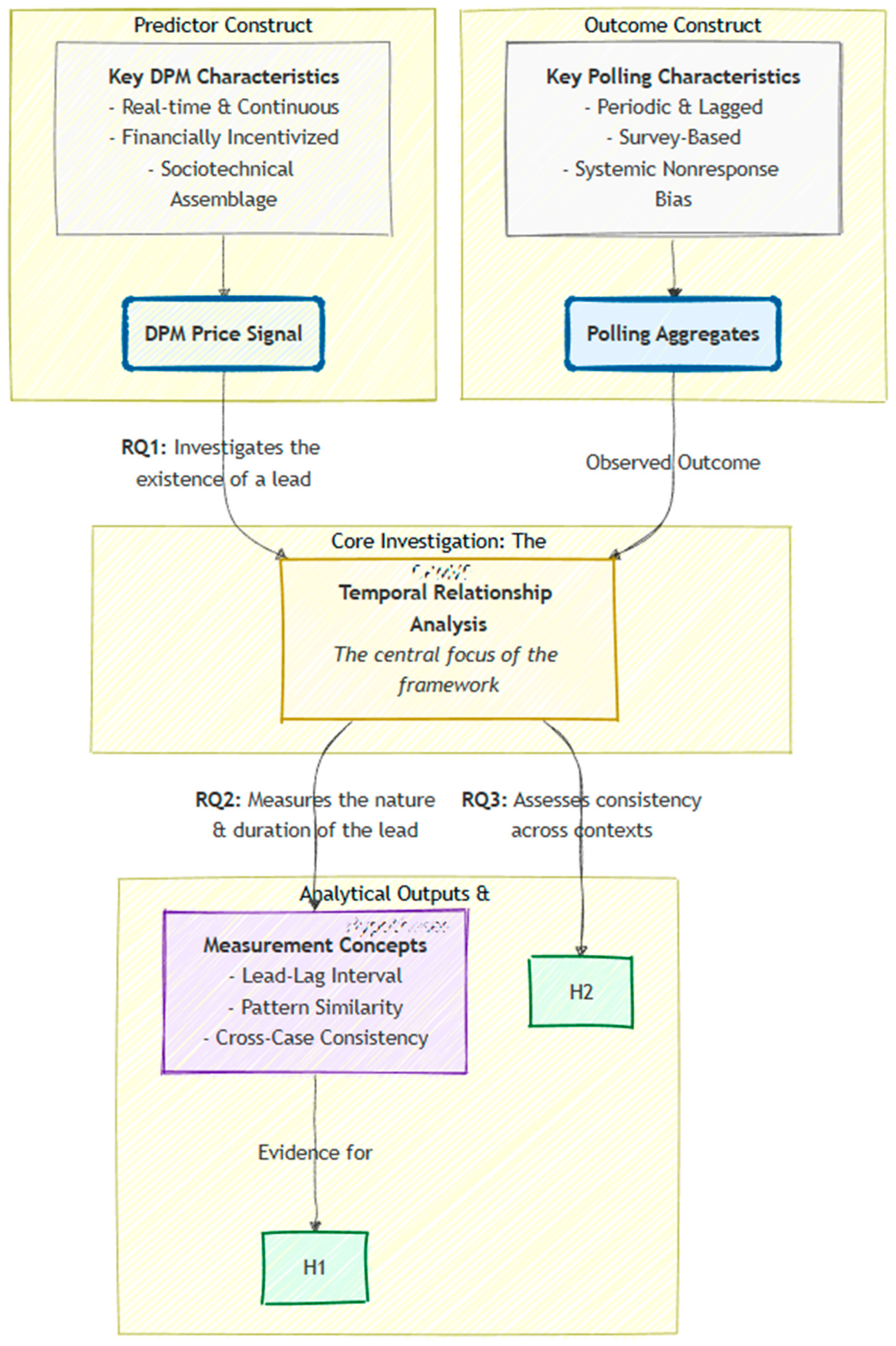 Futureinternet 17 00487 g001