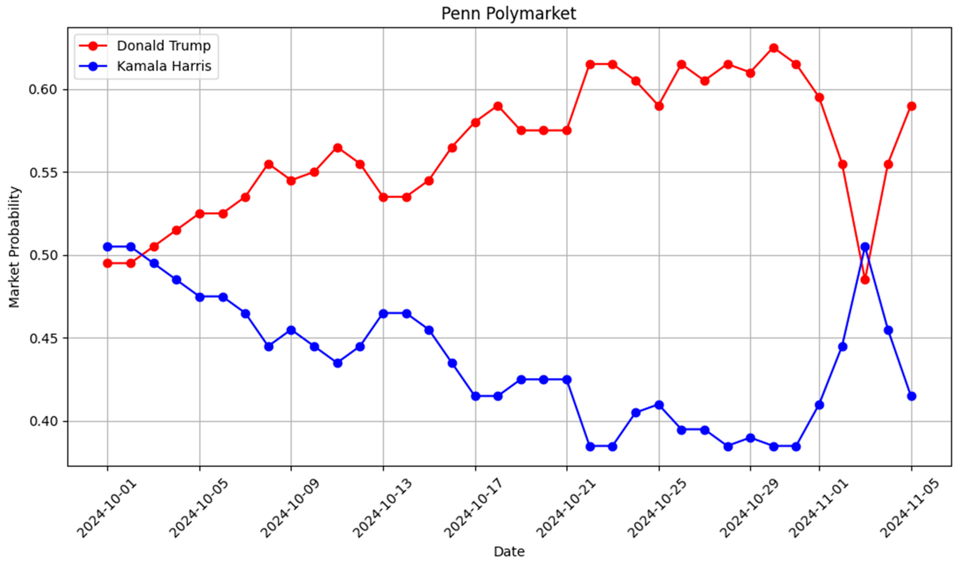 Futureinternet 17 00487 g002