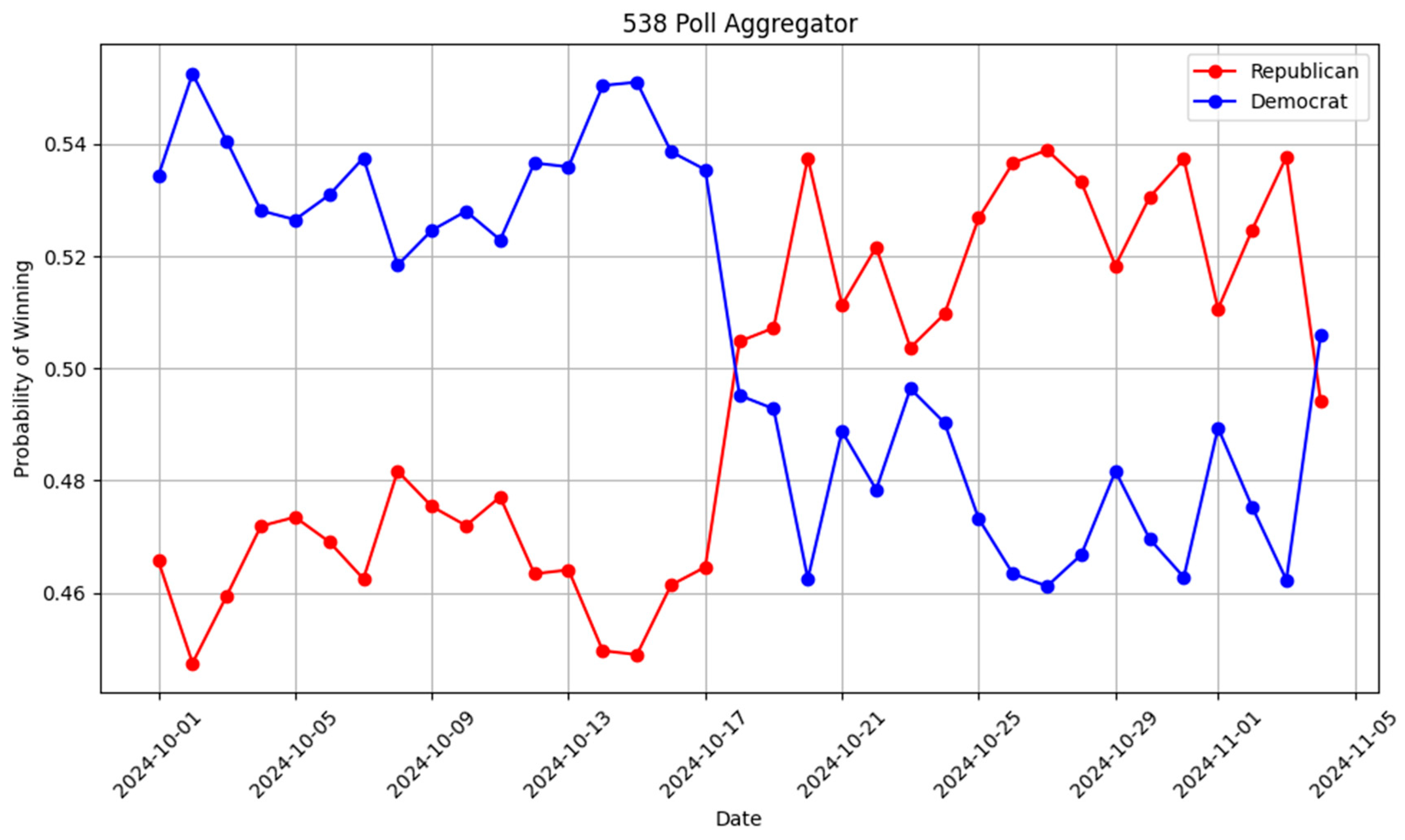 Futureinternet 17 00487 g003