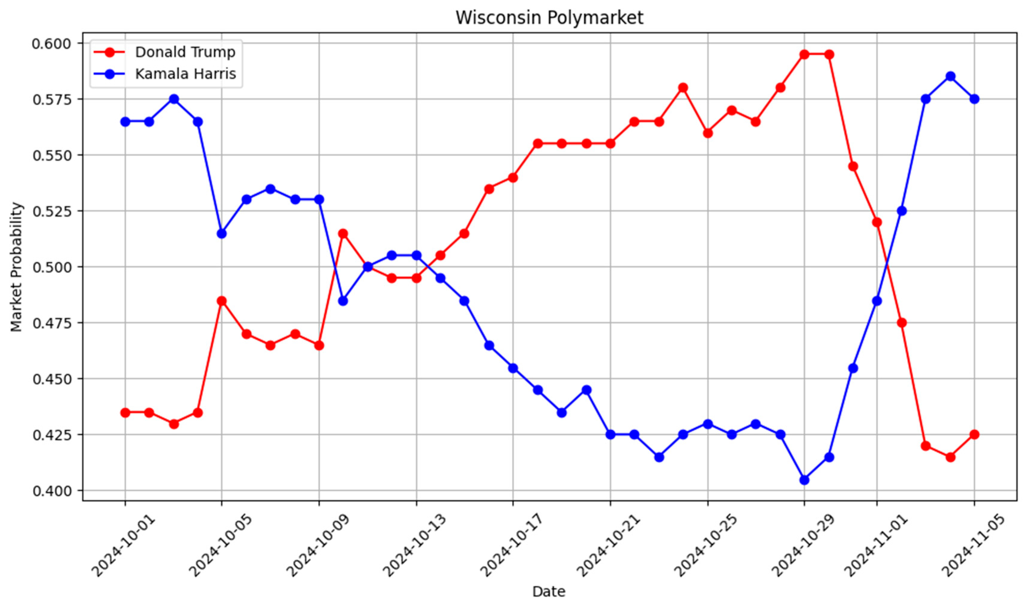 Futureinternet 17 00487 g004
