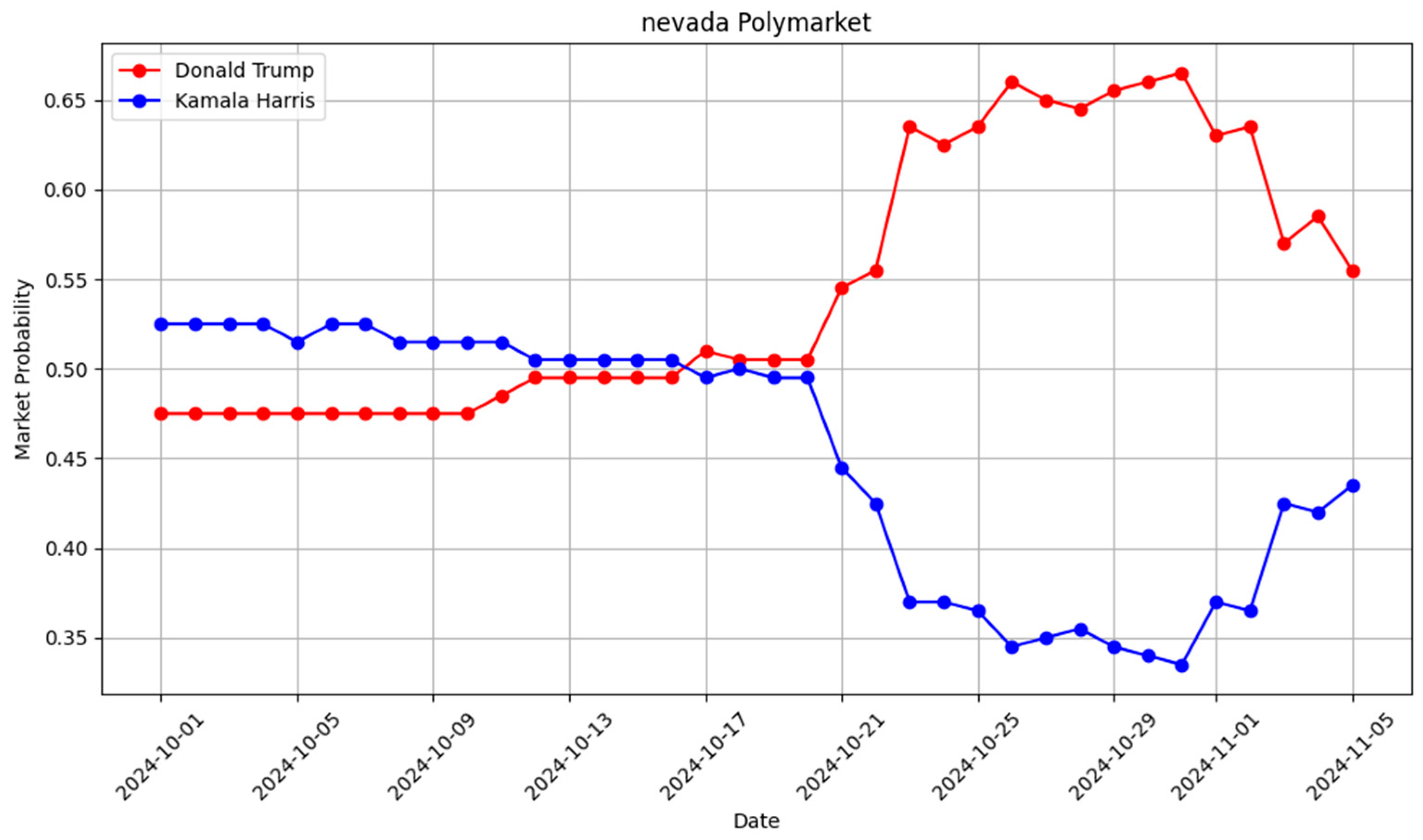 Futureinternet 17 00487 g006