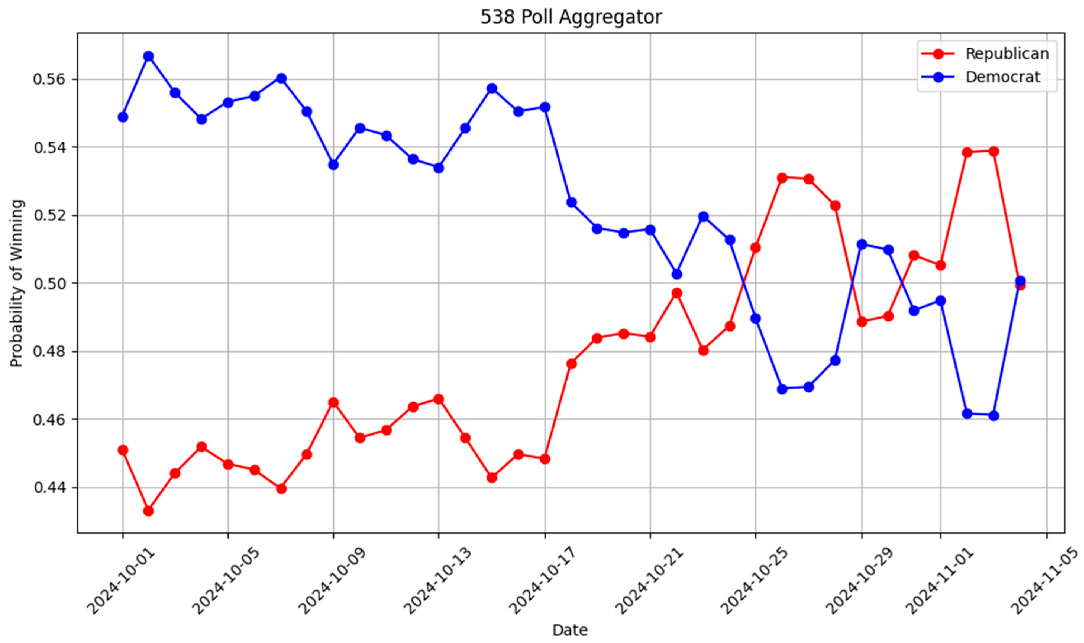 Futureinternet 17 00487 g007