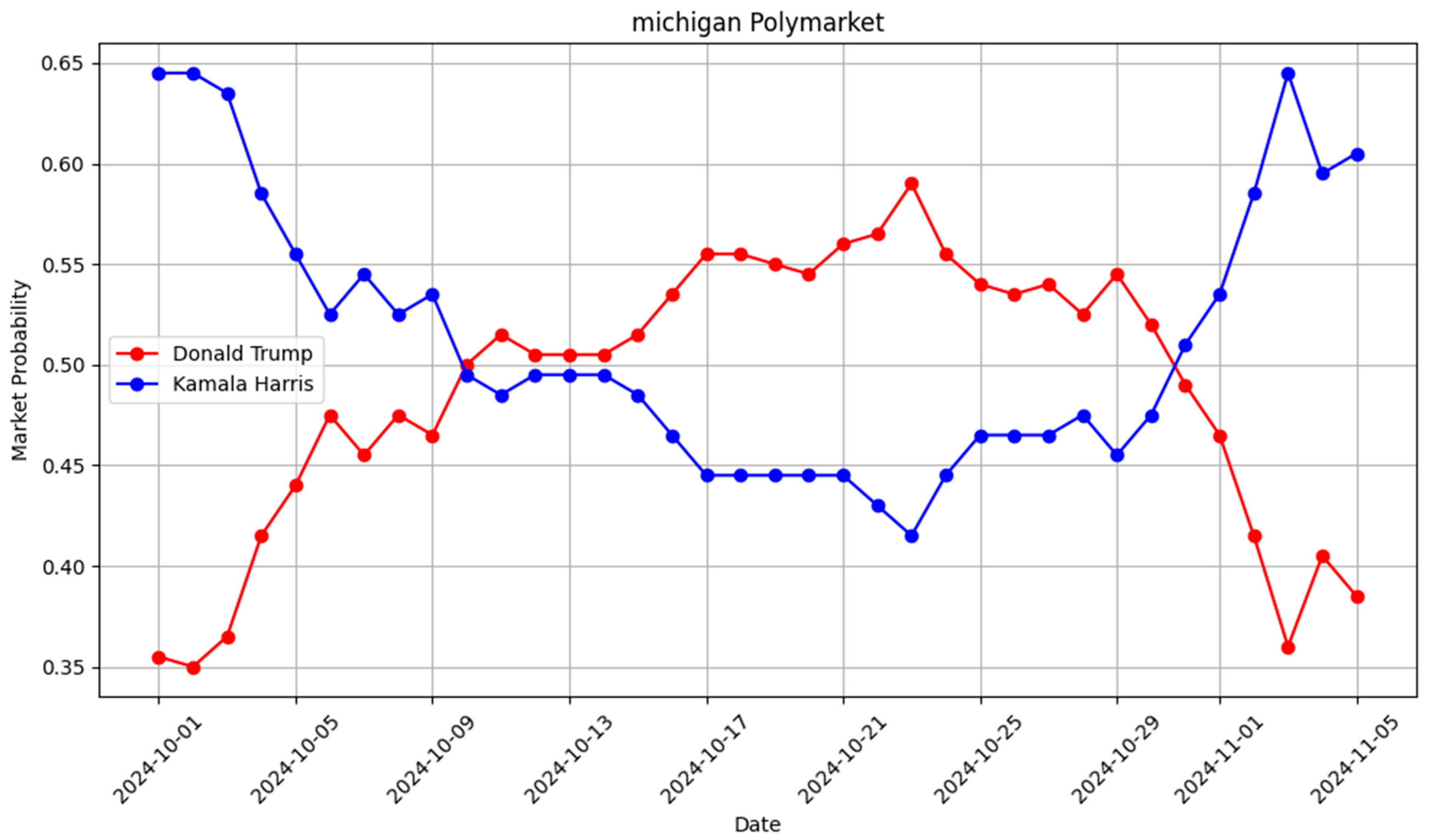 Futureinternet 17 00487 g008