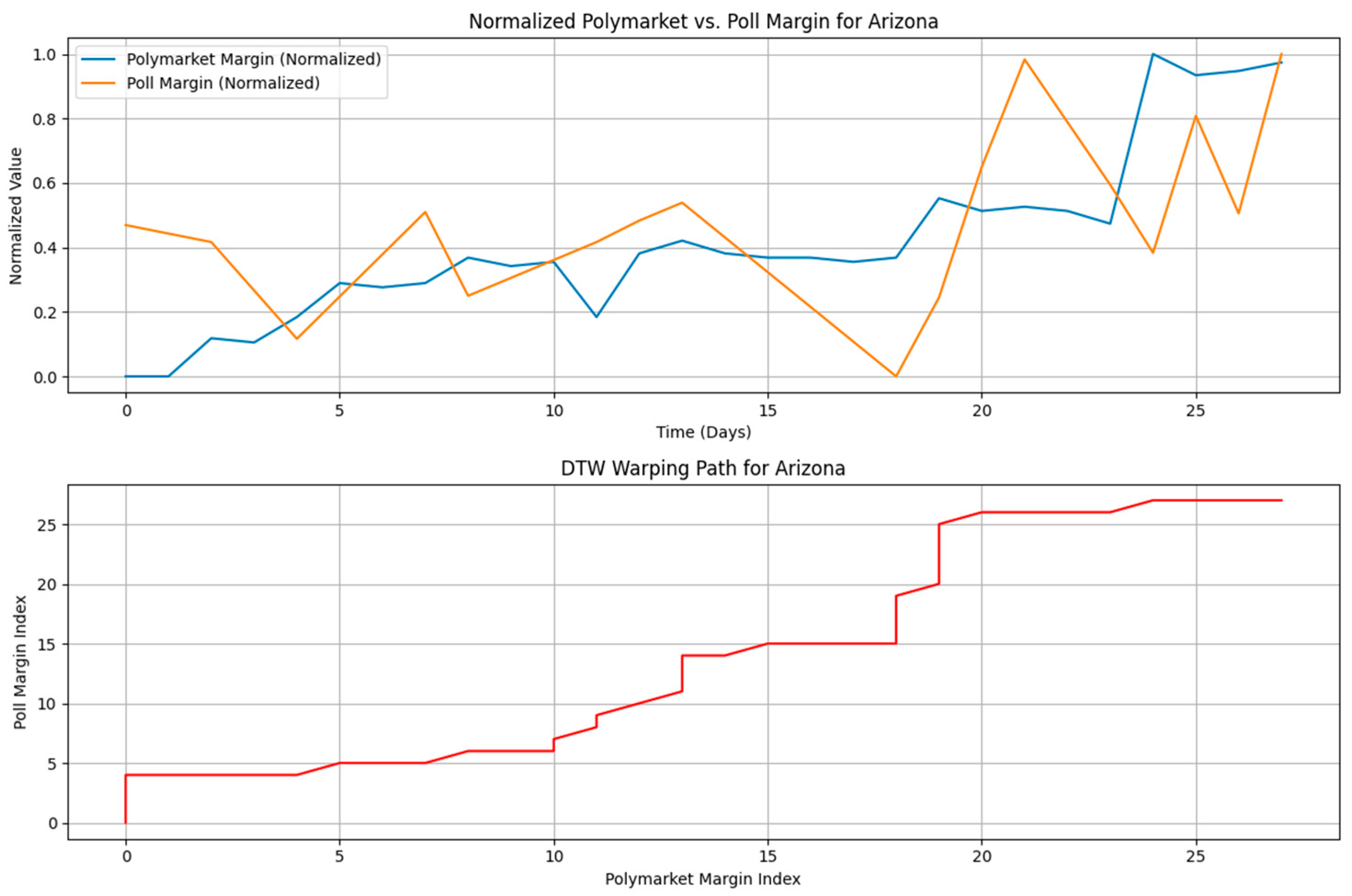 Futureinternet 17 00487 g010