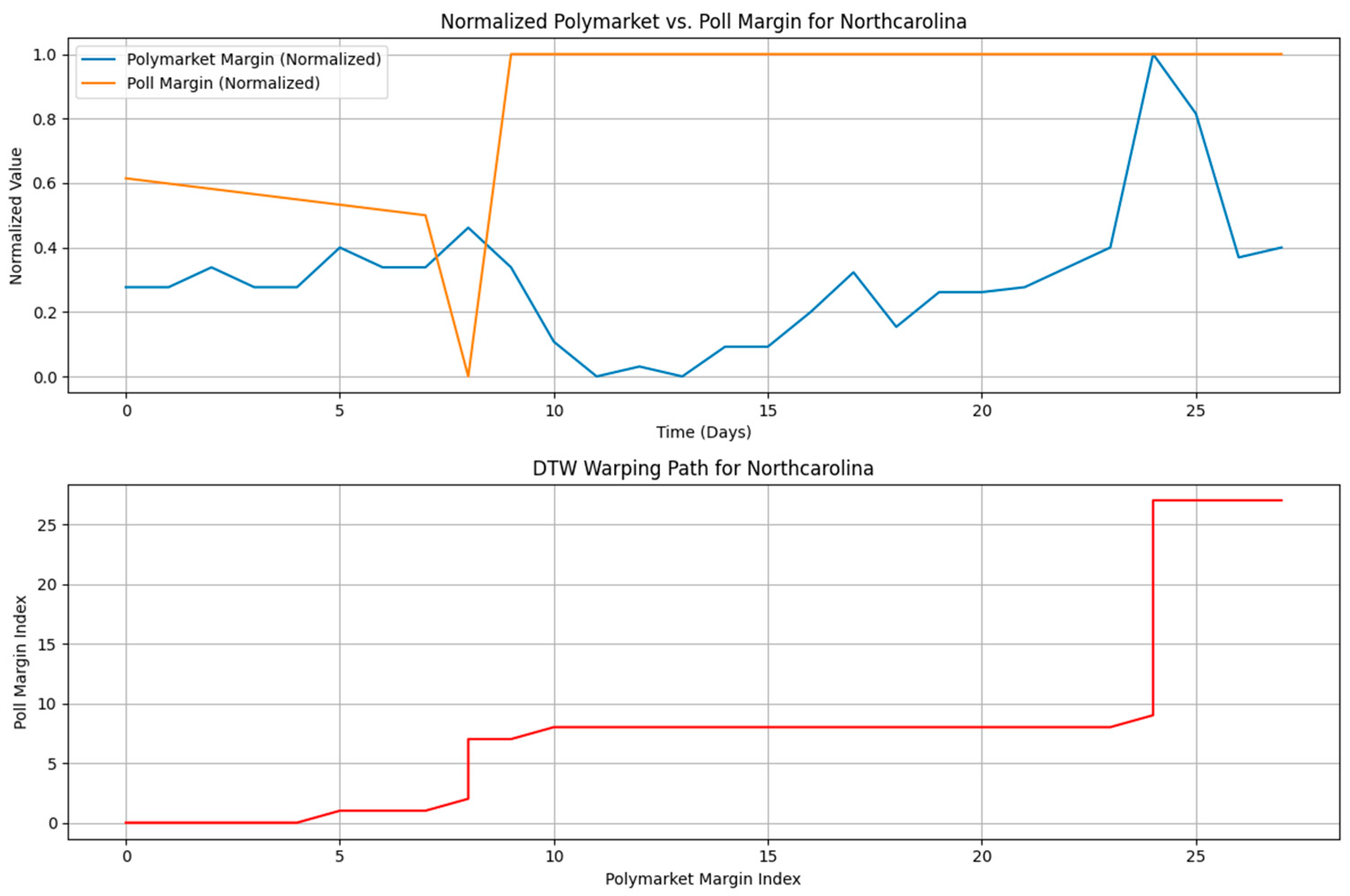 Futureinternet 17 00487 g011