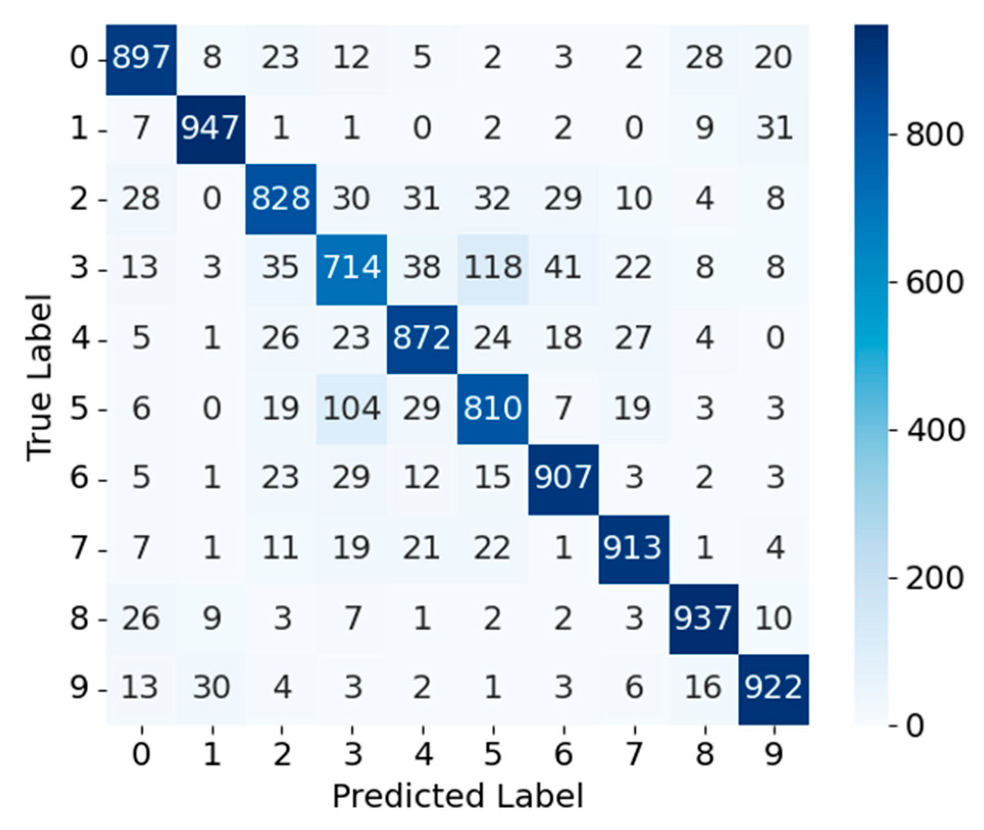 Futureinternet 17 00489 g008 Futureinternet 17 00489 g008