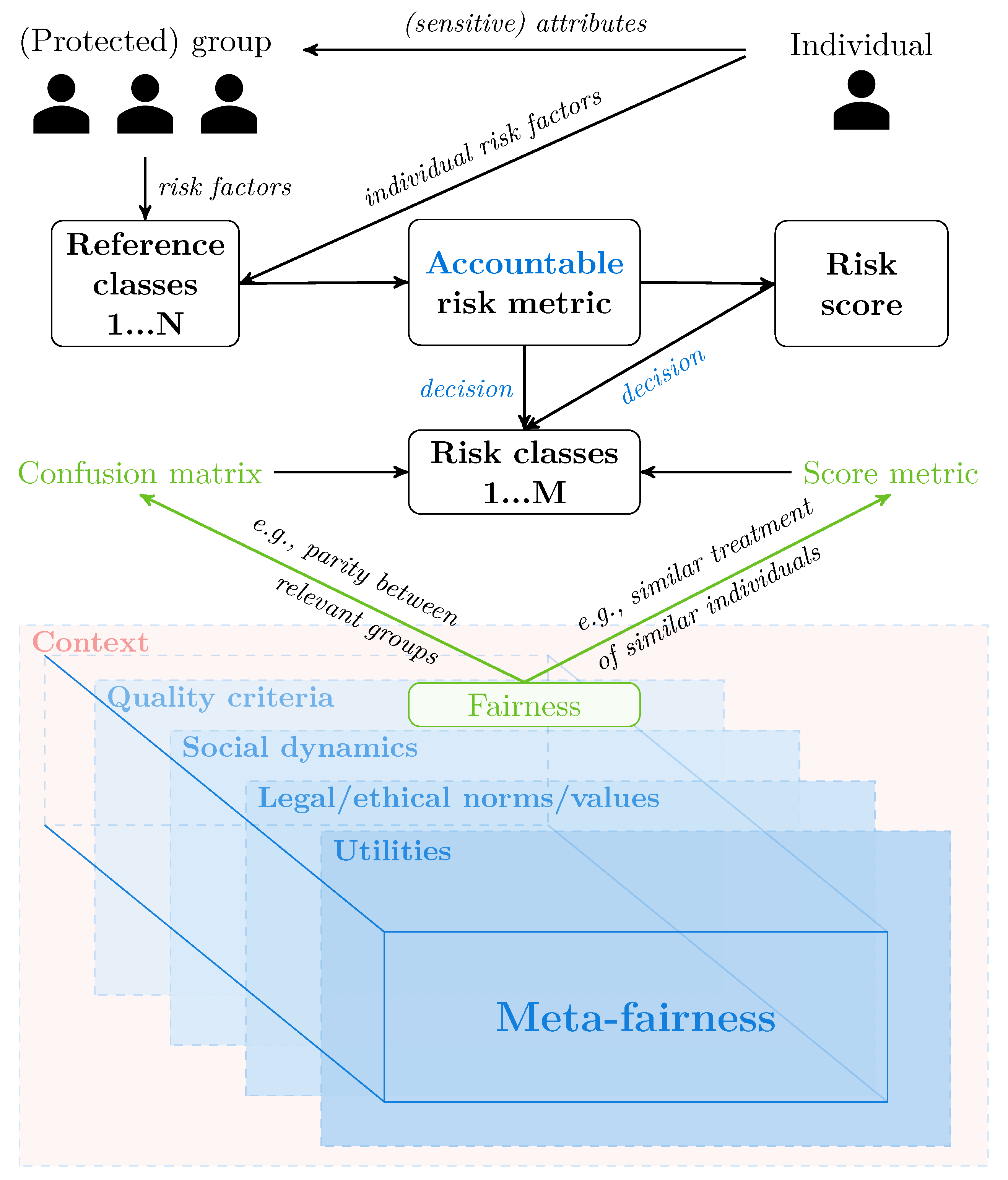 Futureinternet 17 00491 g001 Futureinternet 17 00491 g001