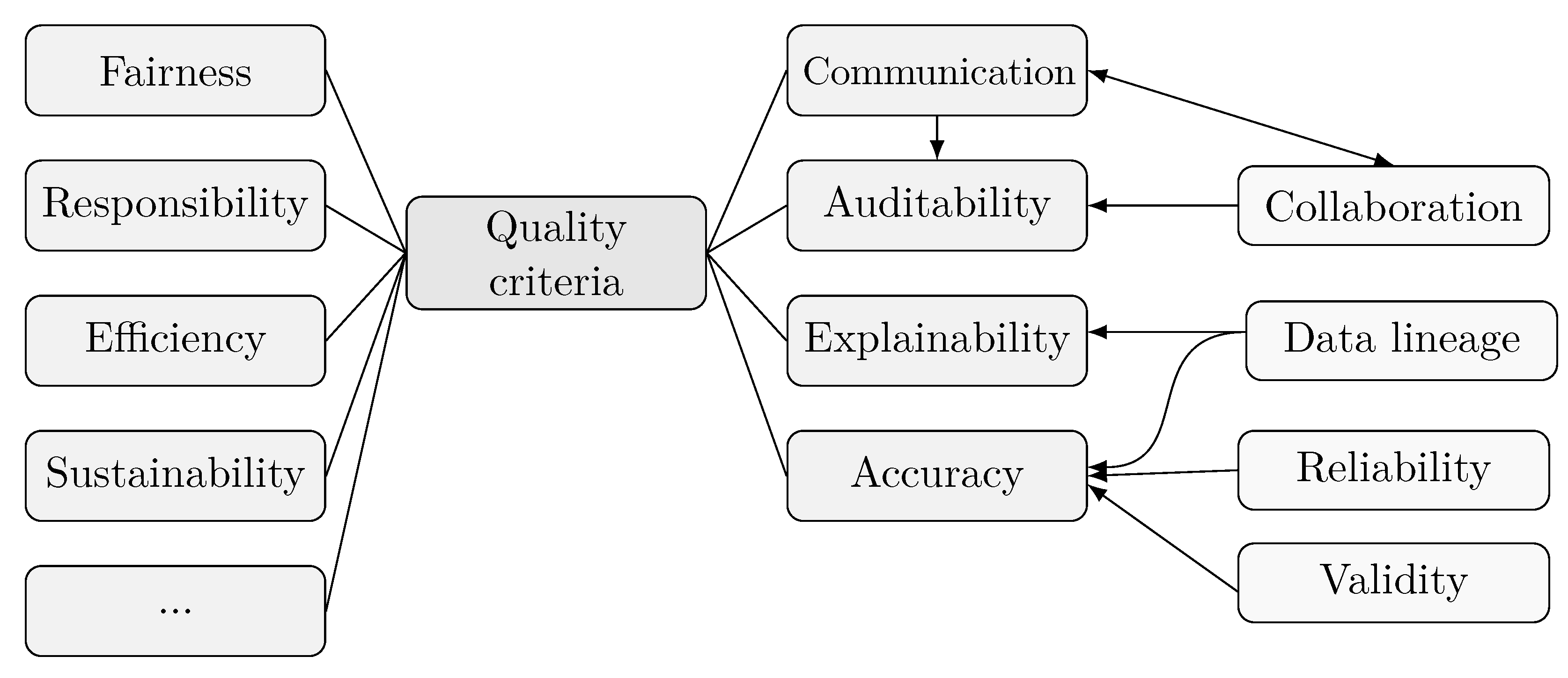 Futureinternet 17 00491 g003 Futureinternet 17 00491 g003