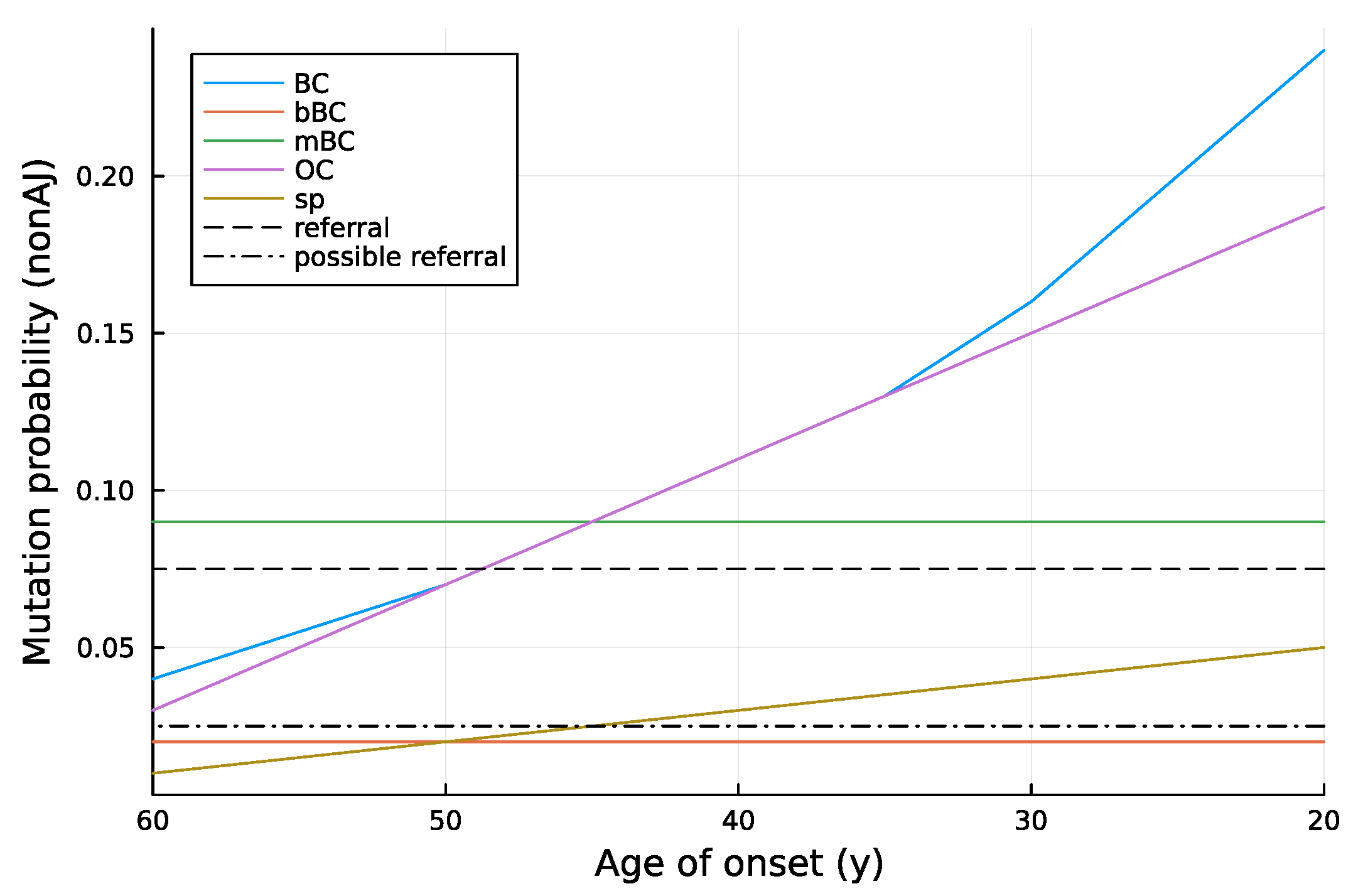 Futureinternet 17 00491 g004 Futureinternet 17 00491 g004