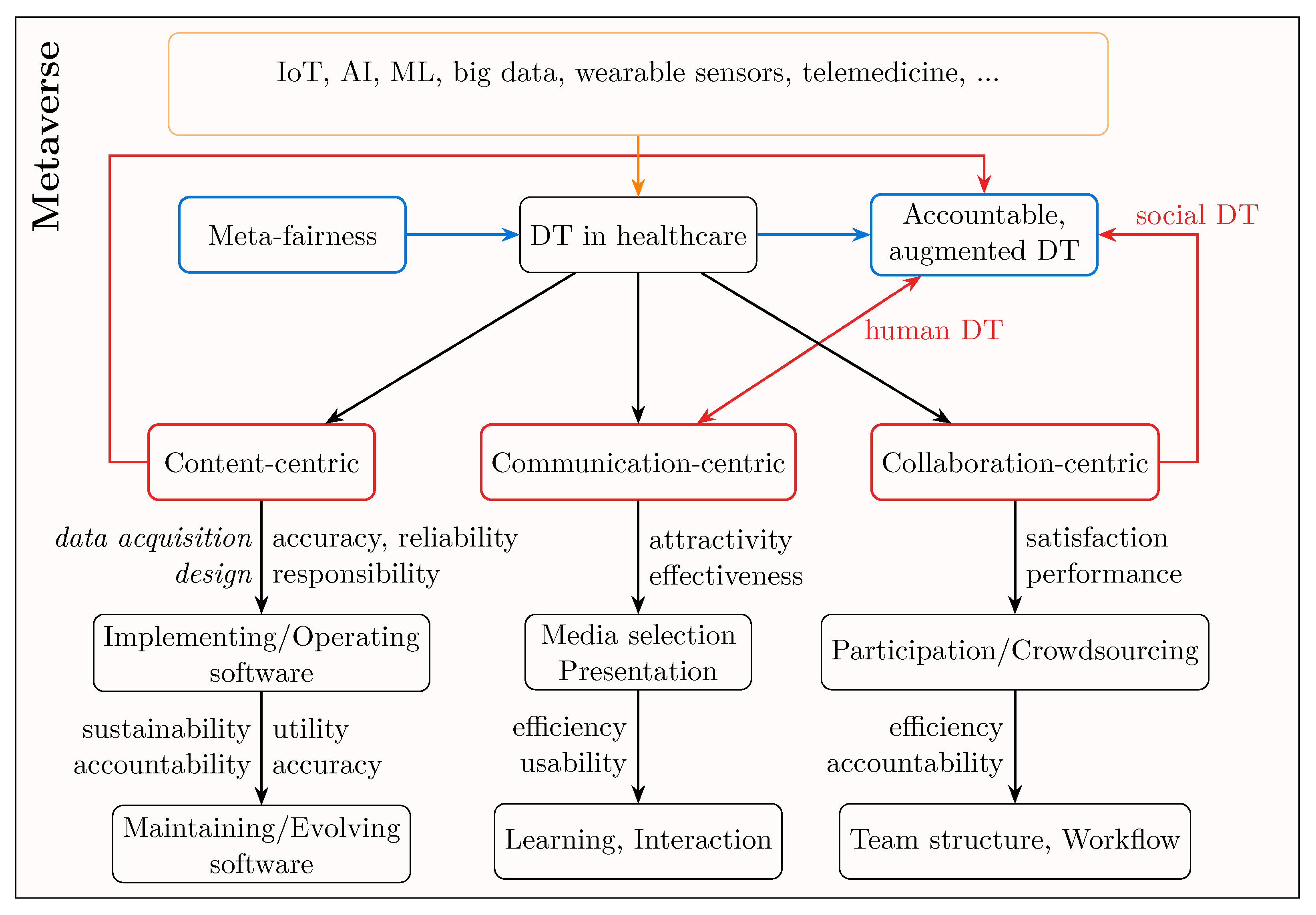 Futureinternet 17 00491 g005 Futureinternet 17 00491 g005