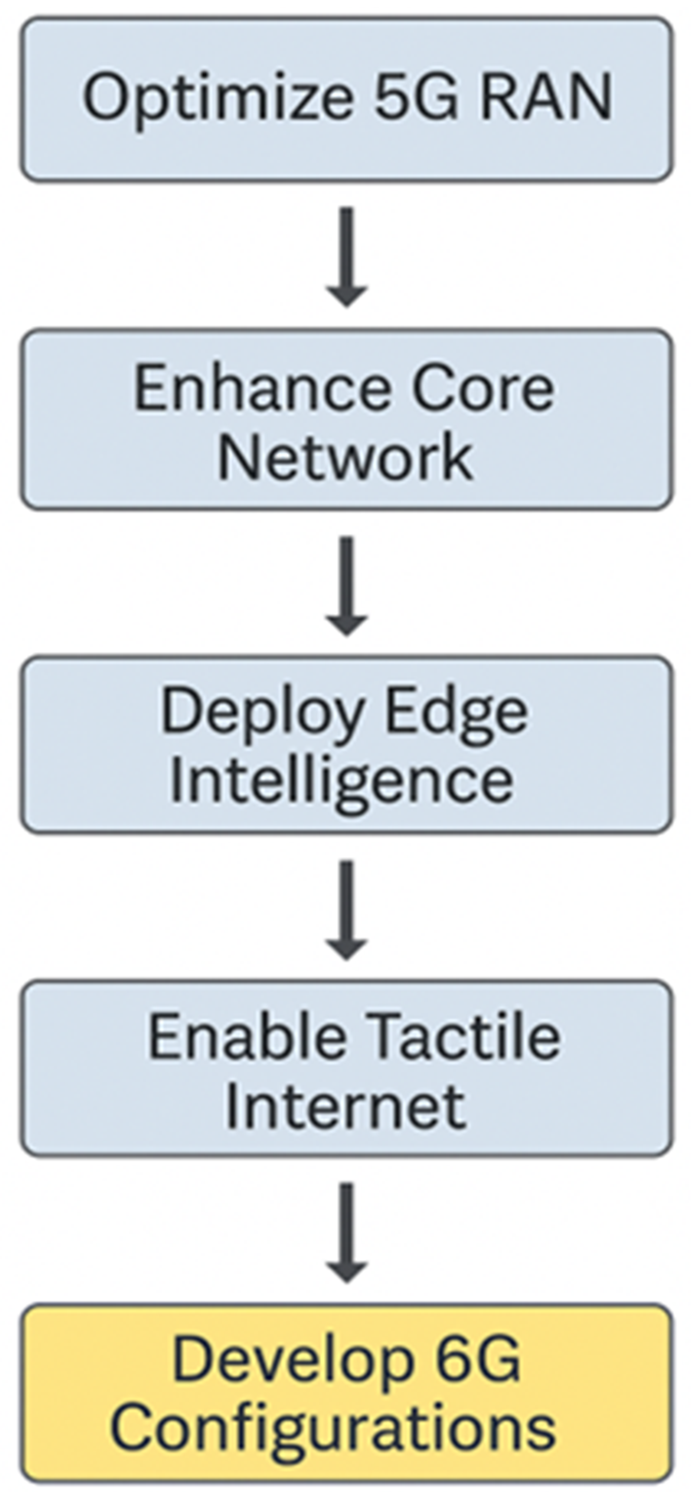 Futureinternet 17 00494 g001