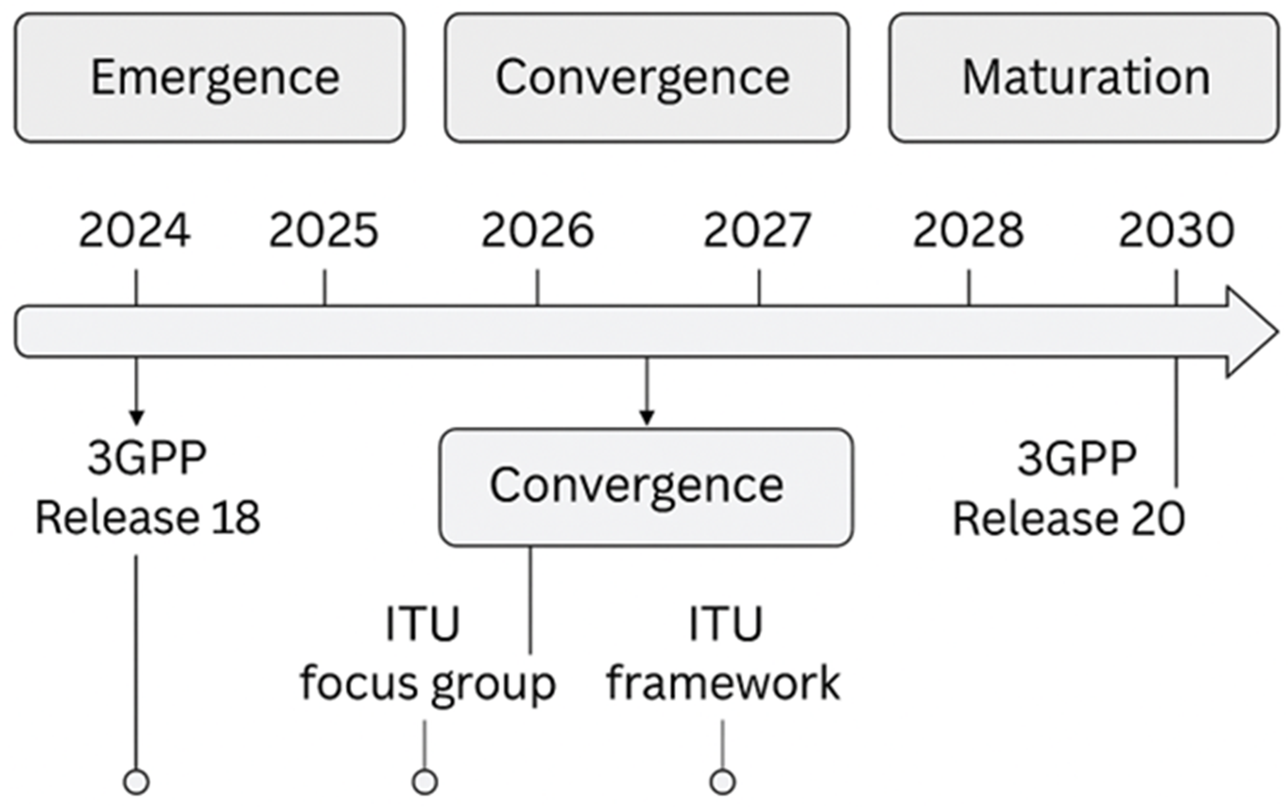 Futureinternet 17 00494 g002