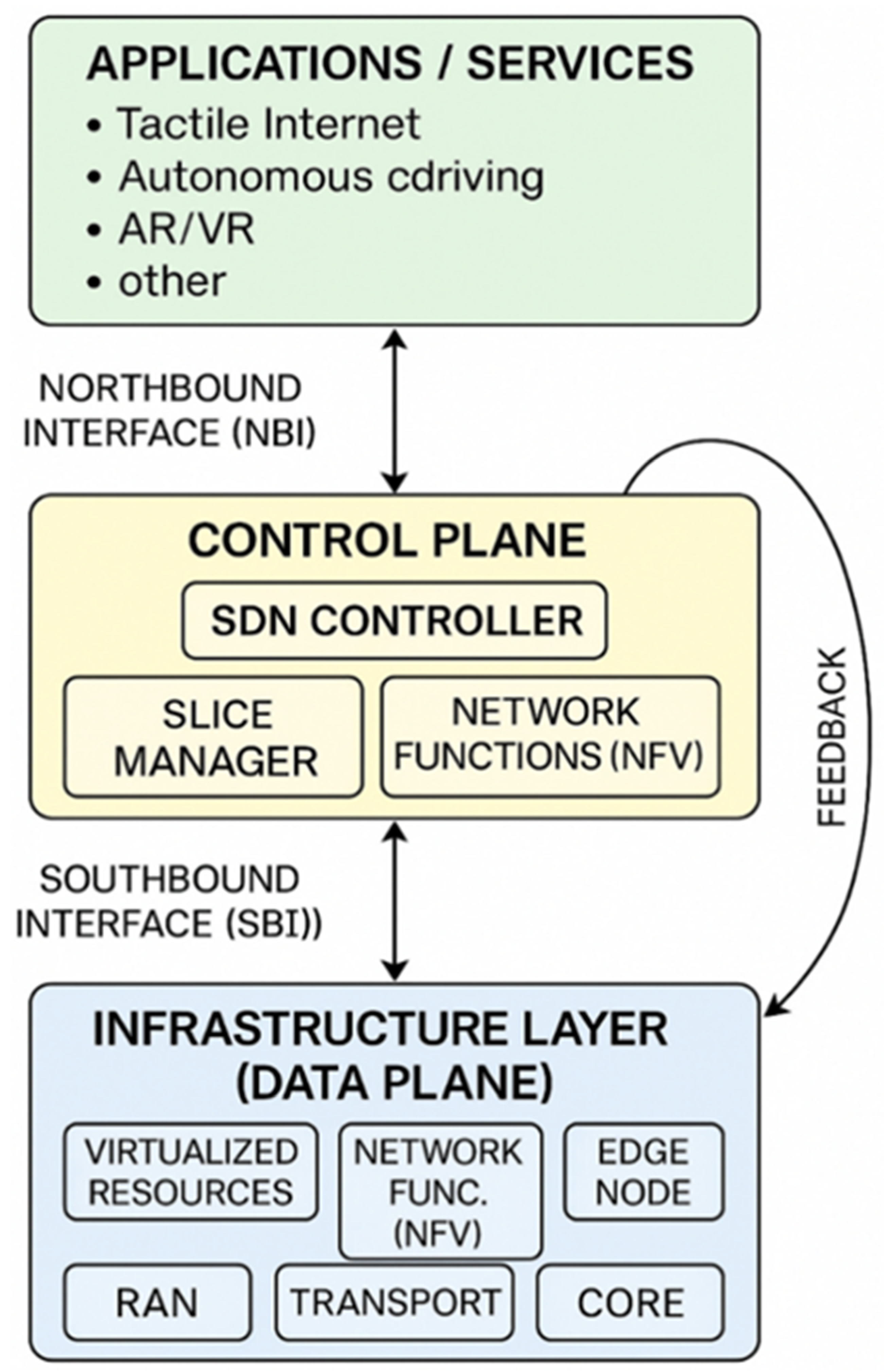 Futureinternet 17 00494 g004