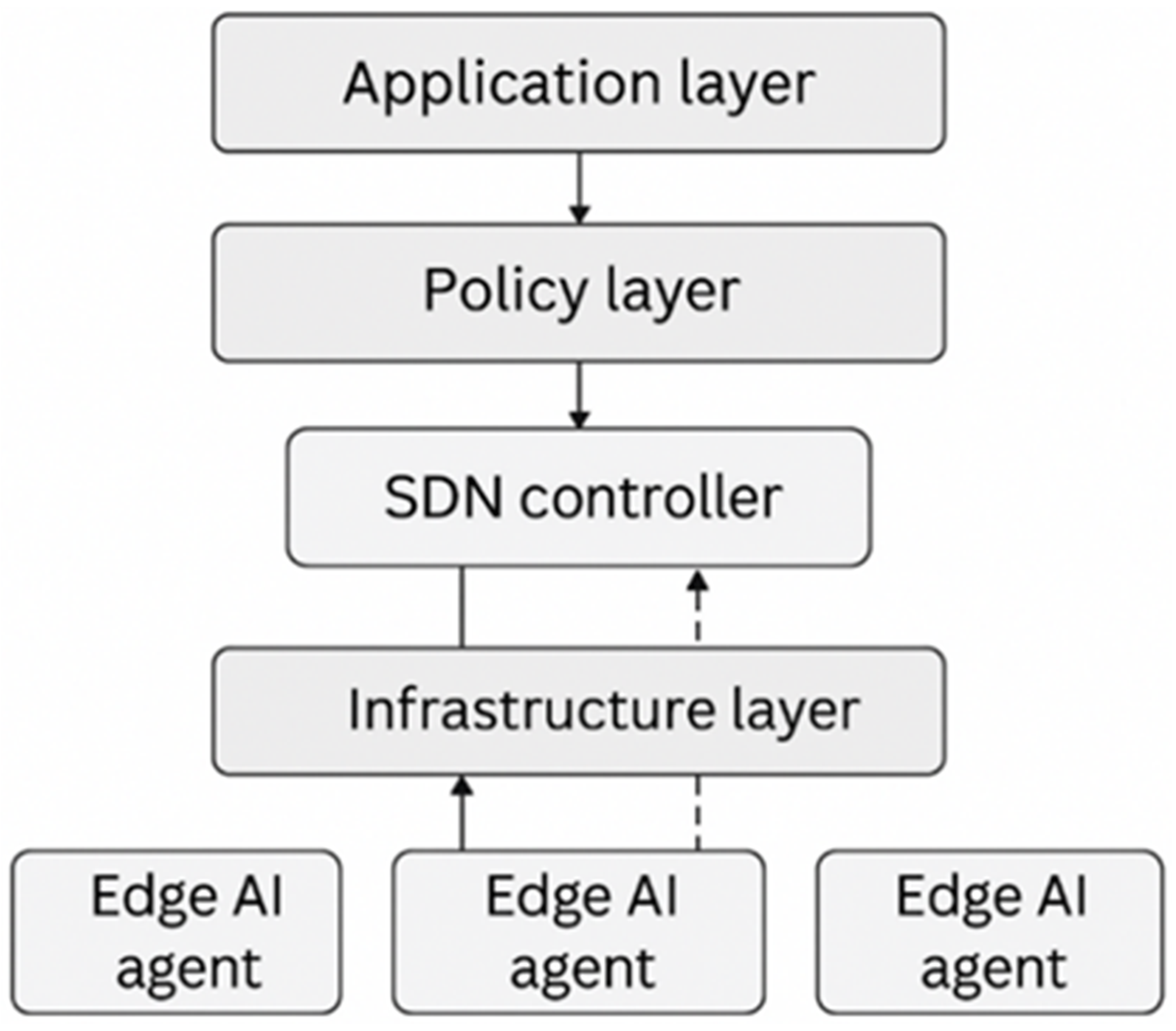 Futureinternet 17 00494 g005